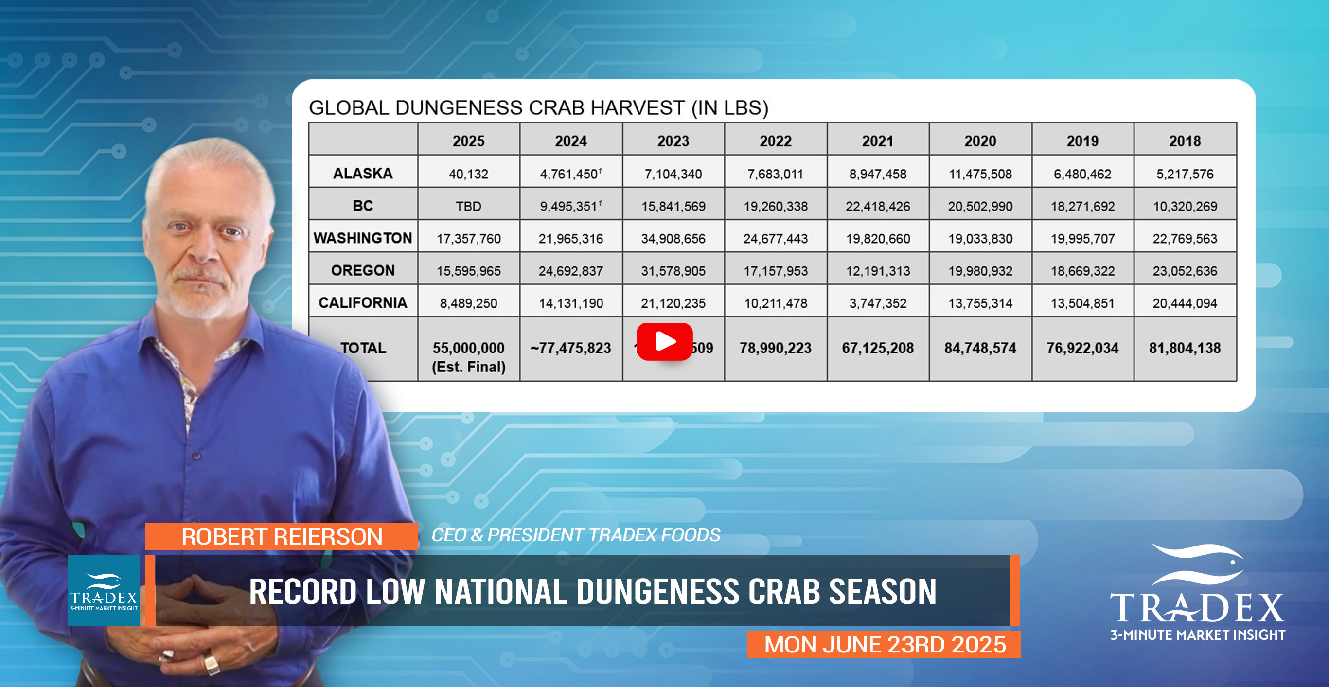 Dungeness Crab Update