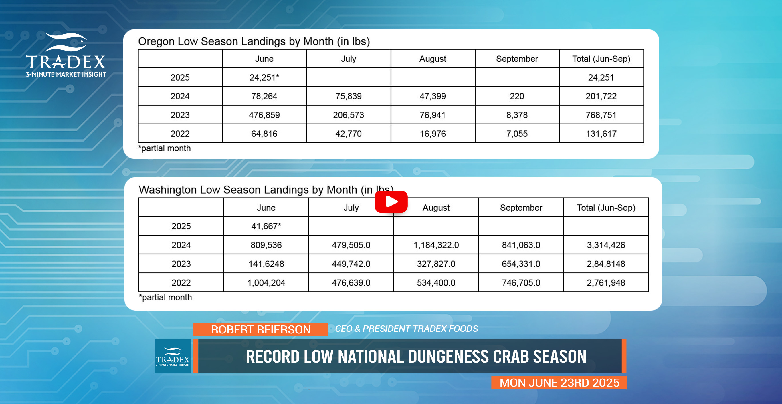 Dungeness Crab Update