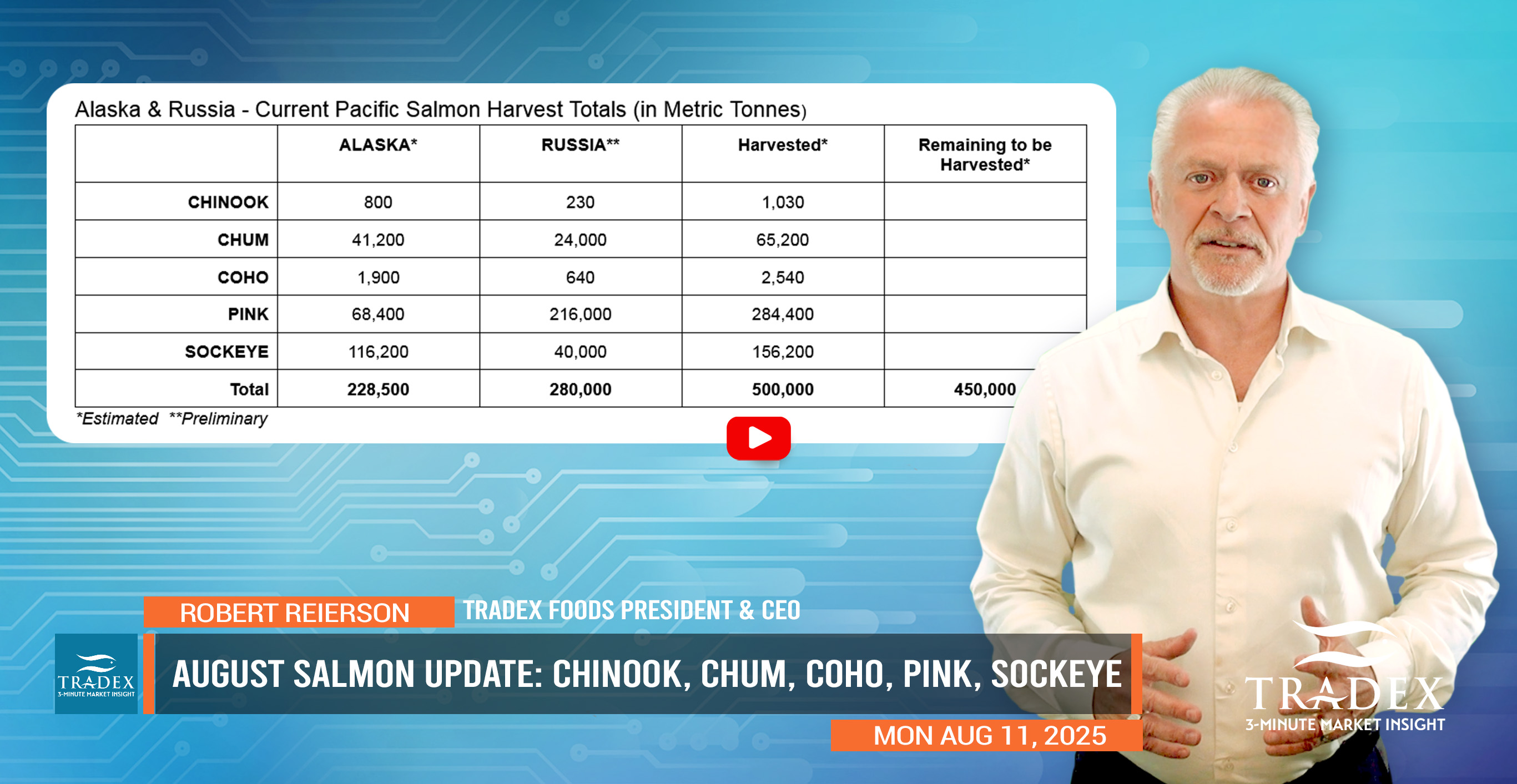 August Summer Salmon Update August Summer Salmon Update