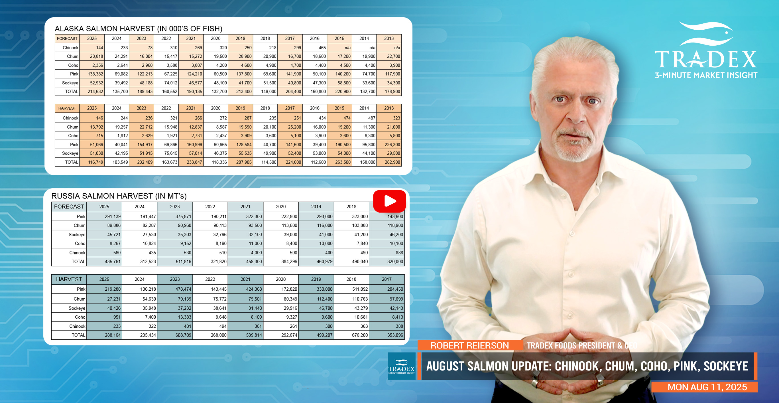 August Summer Salmon Update August Summer Salmon Update