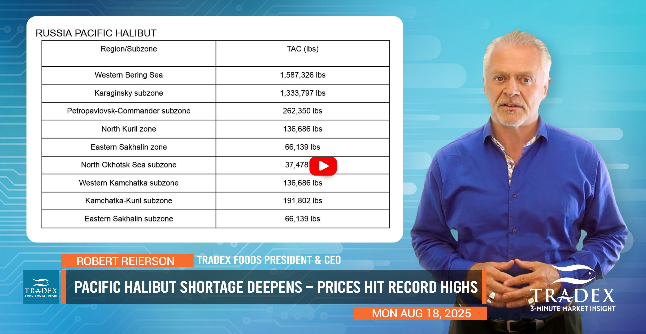 Pacific Halibut Update