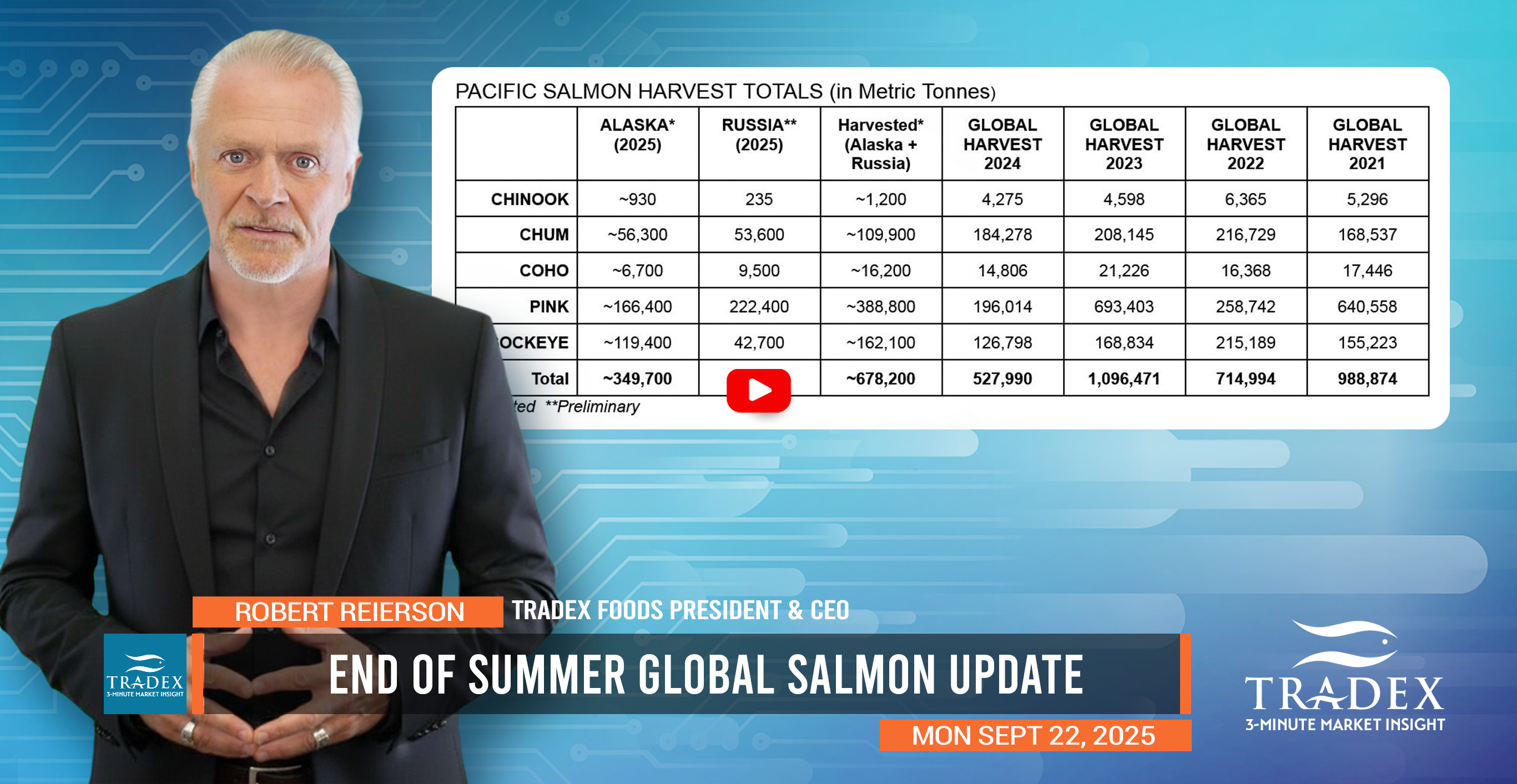 End of Summer Global Salmon Update