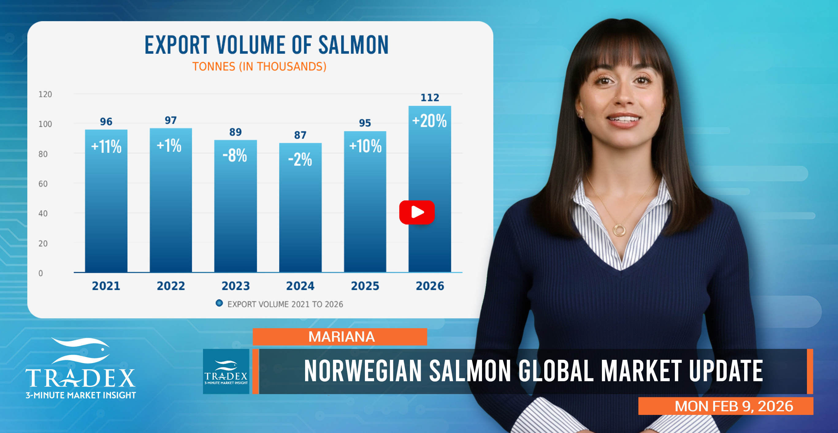 Norway Salmon Surge, Prices Fall, Europe & China Absorb Supply