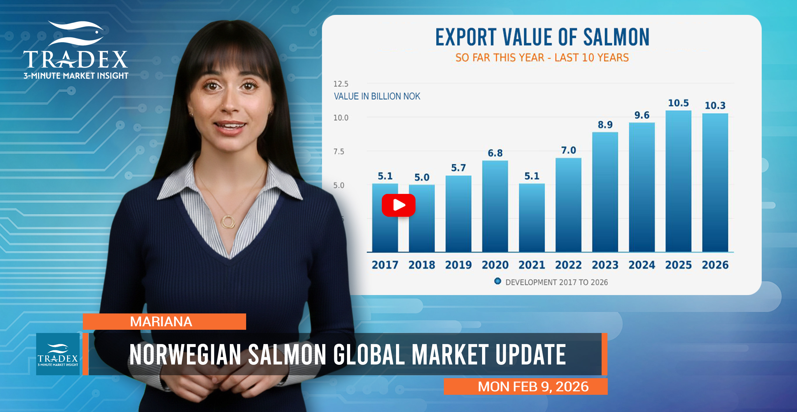 Norway Salmon Surge, Prices Fall, Europe & China Absorb Supply