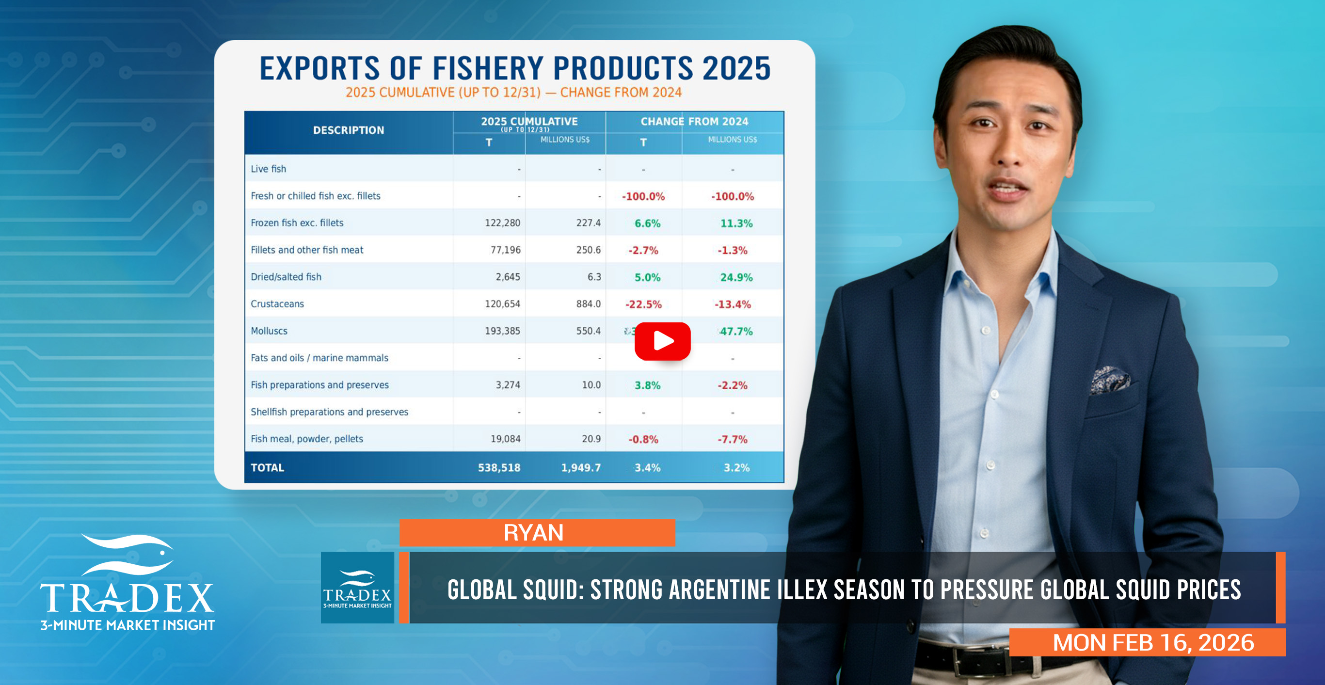 Global Squid Market Update
