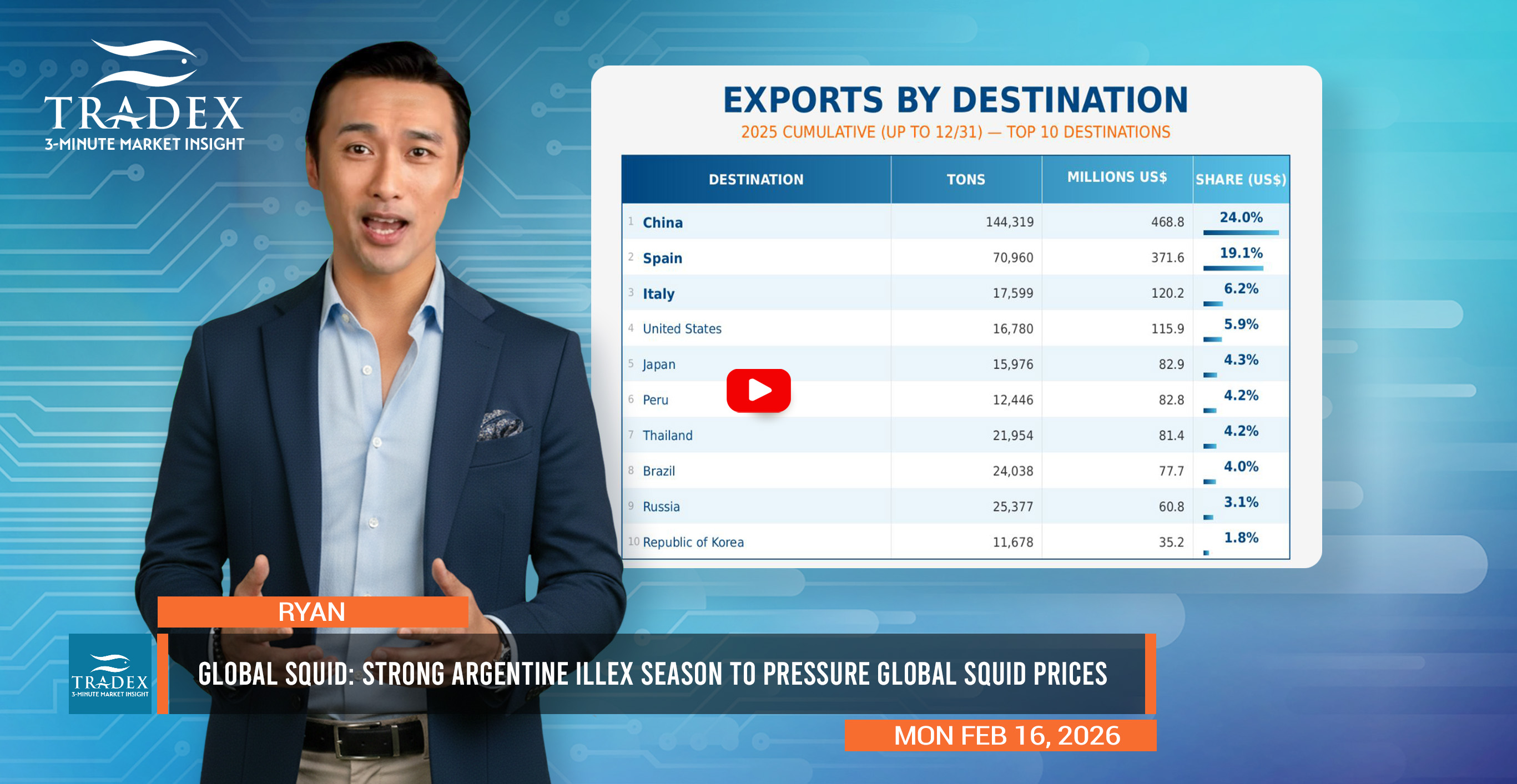 Global Squid Market Update