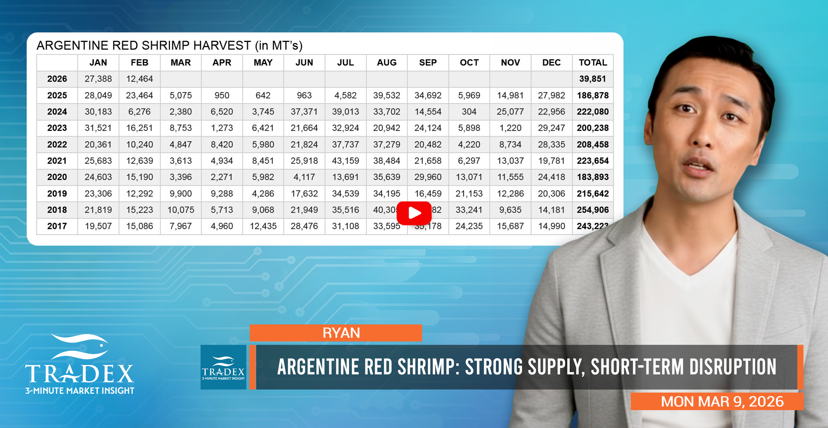 Argentine Red Shrimp: Strong Supply, Short-Term Disruption