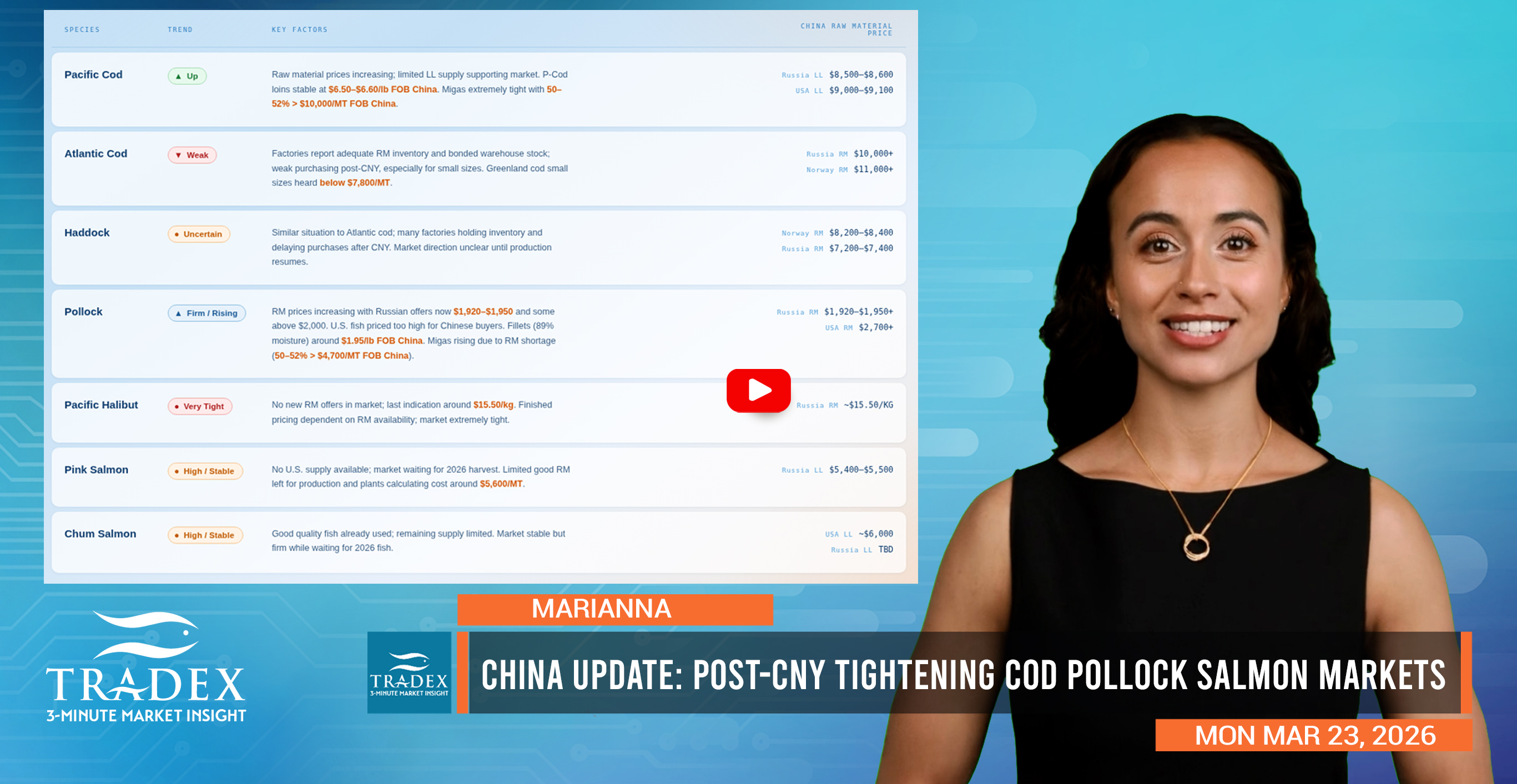 China Raw Materials Seafood Price Matrix - March 2026