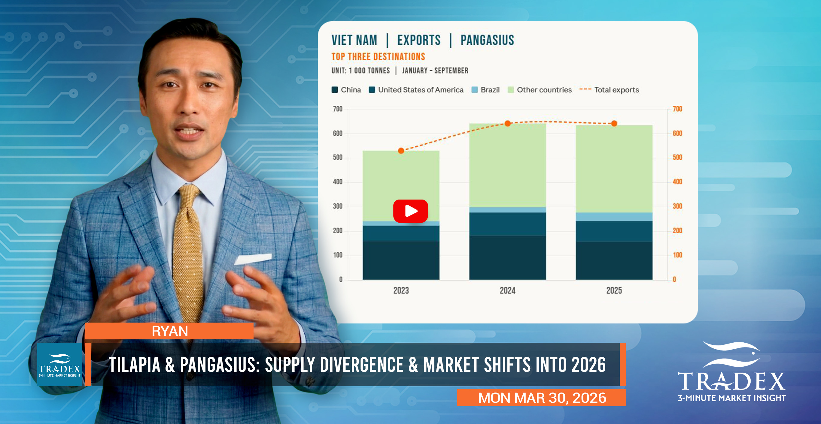 Tilapia & Pangasius Market Update