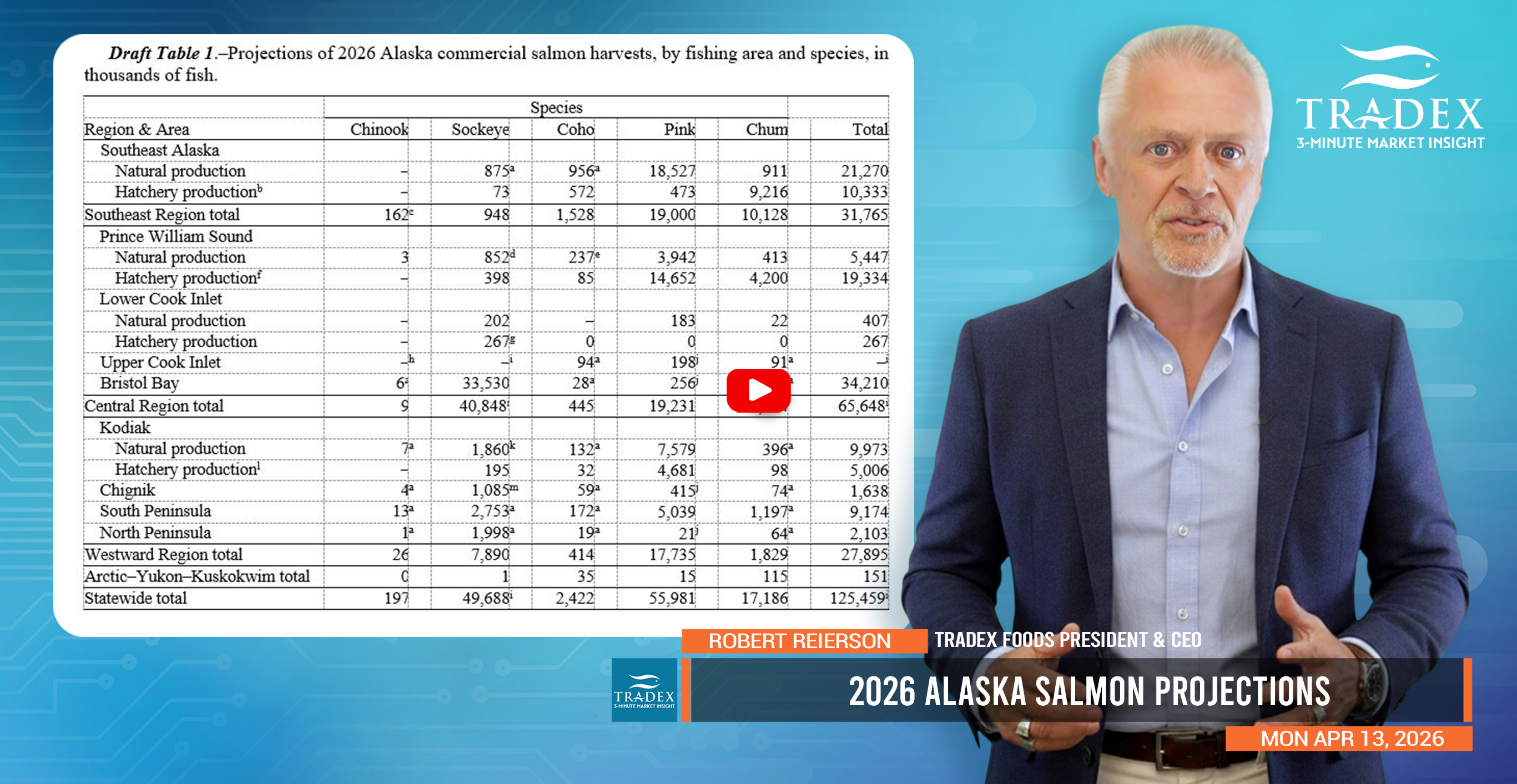 2026 Alaska Salmon Draft Projections