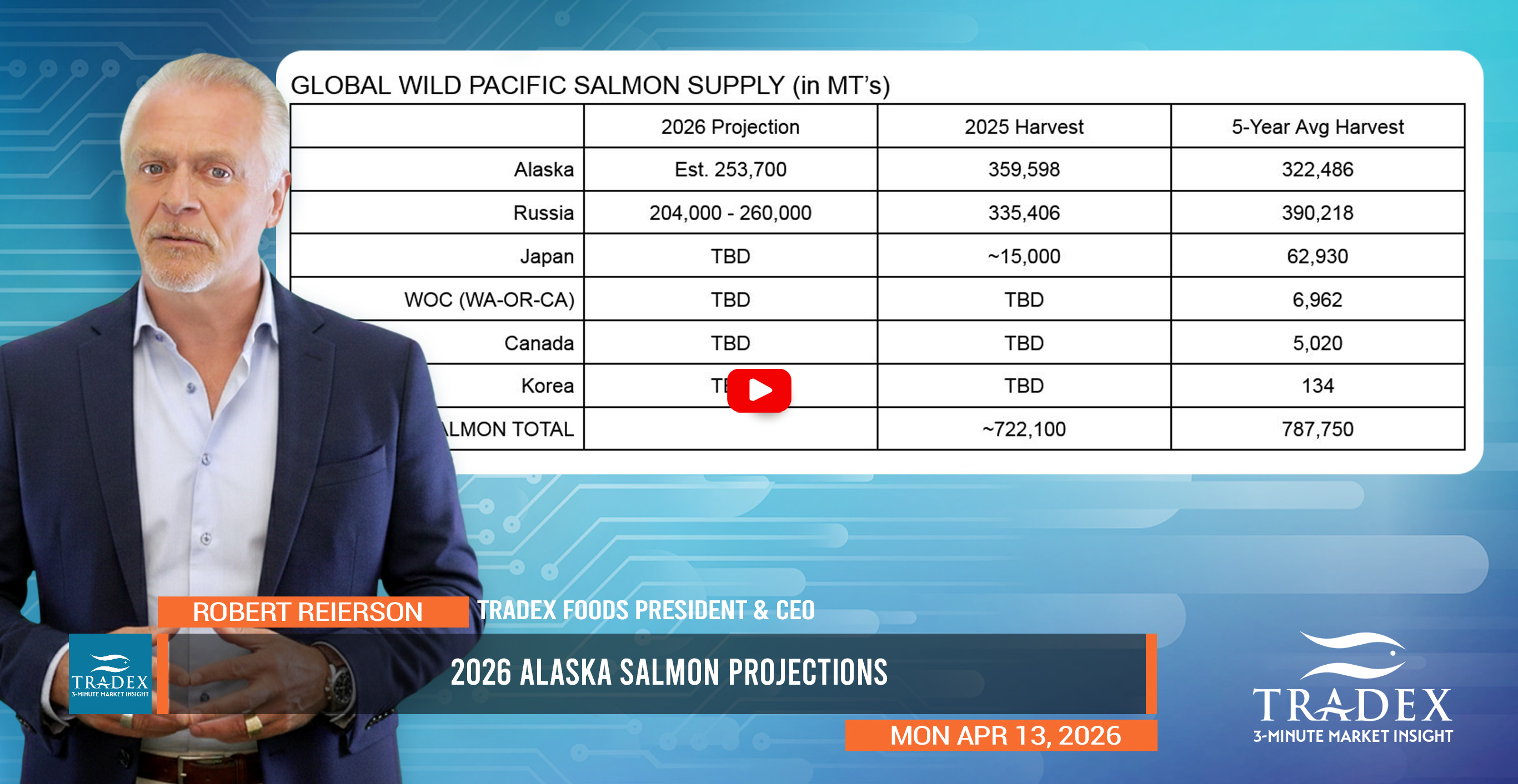 2026 Alaska Salmon Draft Projections