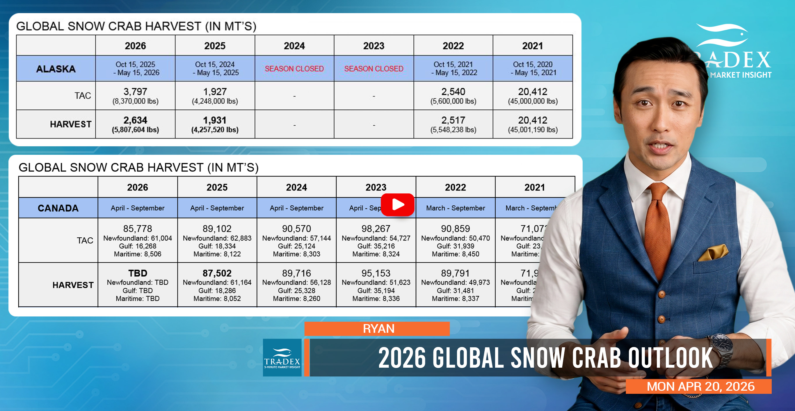 2026 Global Snow Crab Outlook