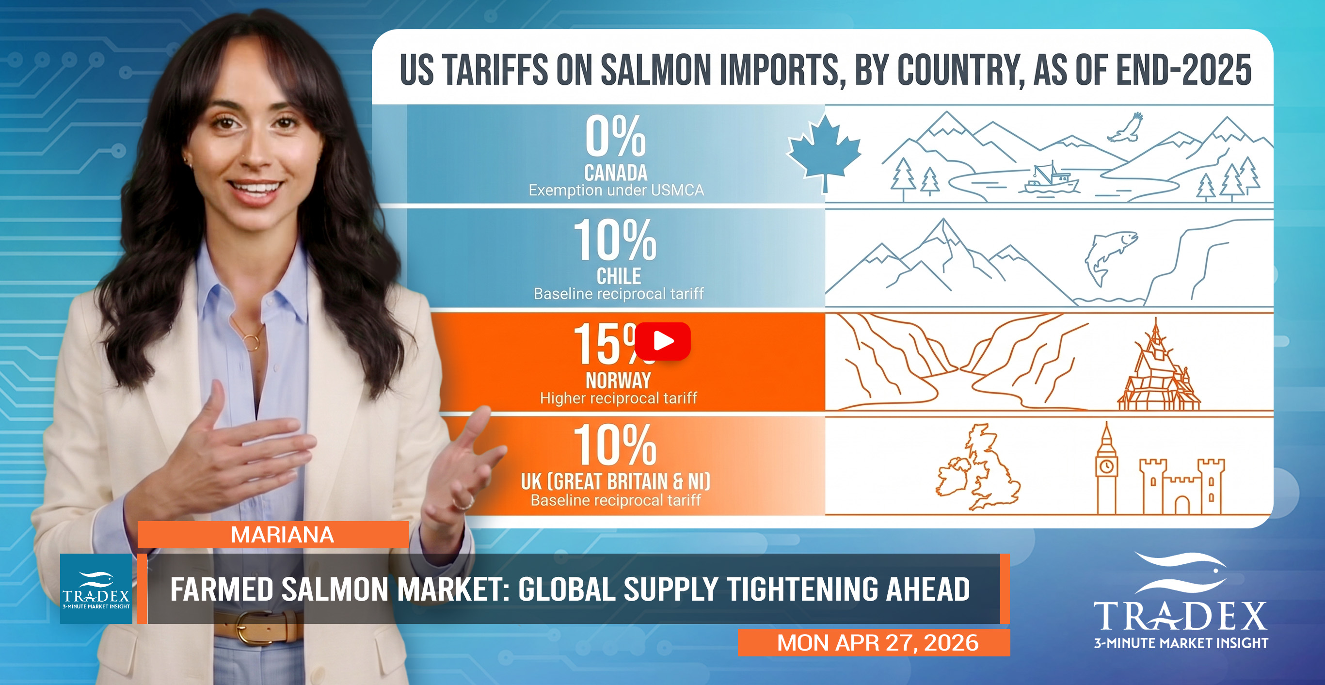 Global Farmed Atlantic Salmon Market Update