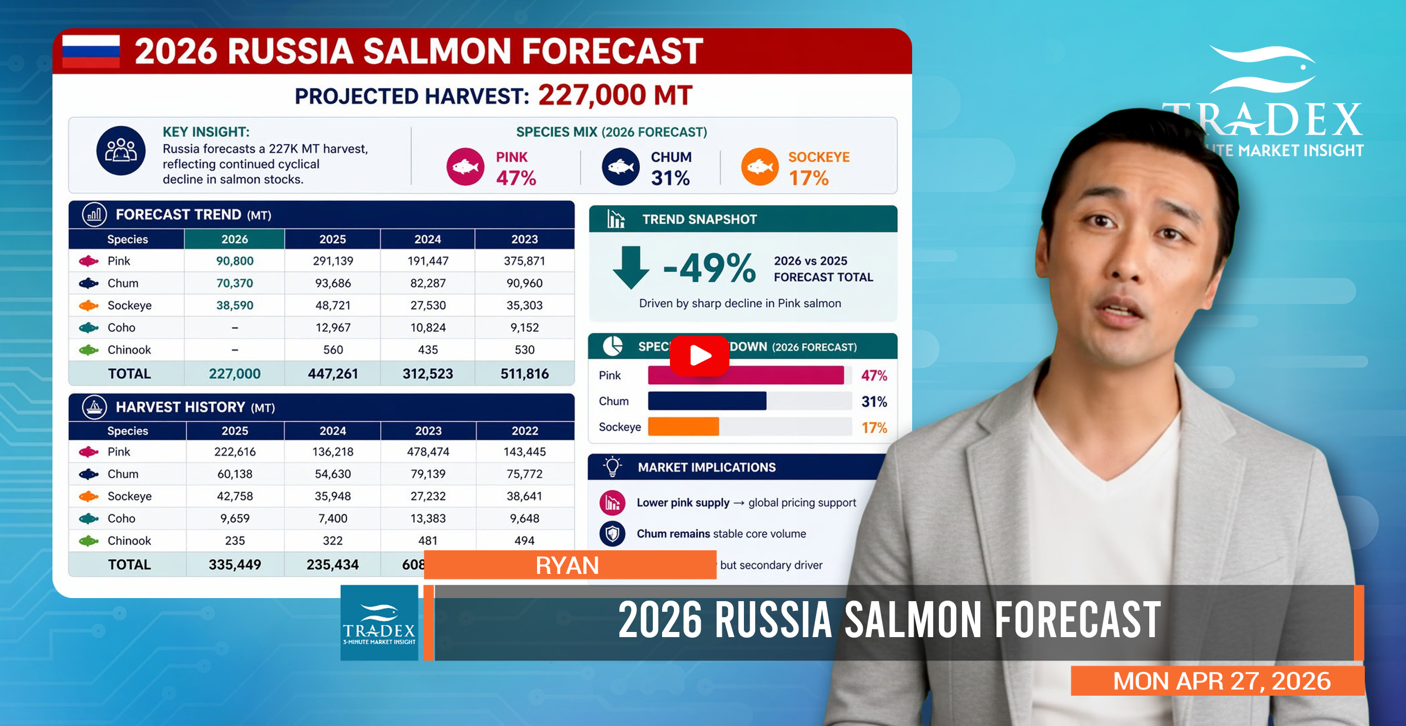 2026 Russia Salmon Forecast