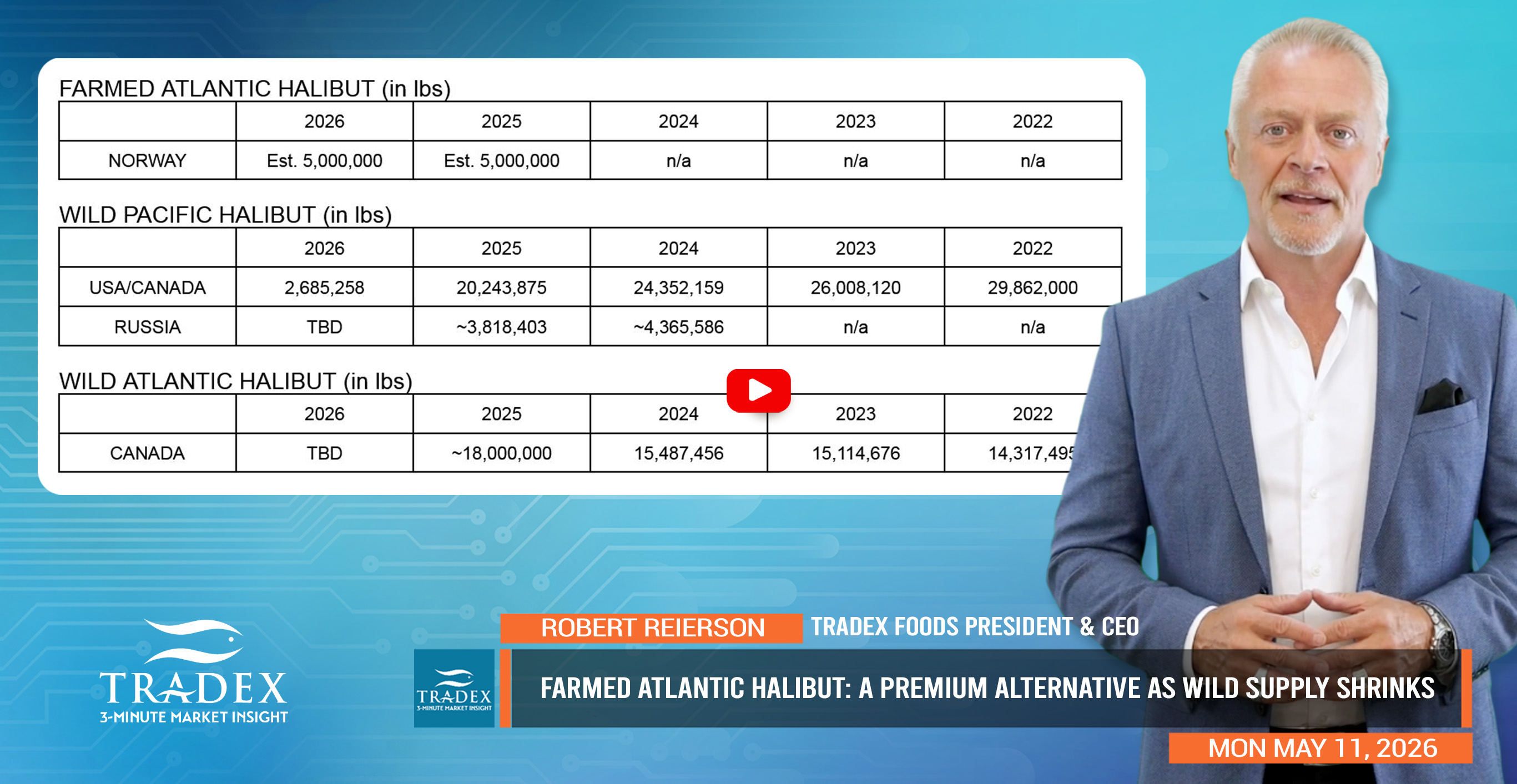 Farmed Atlantic Halibut: The Premium Alternative as Wild Supply Shrinks