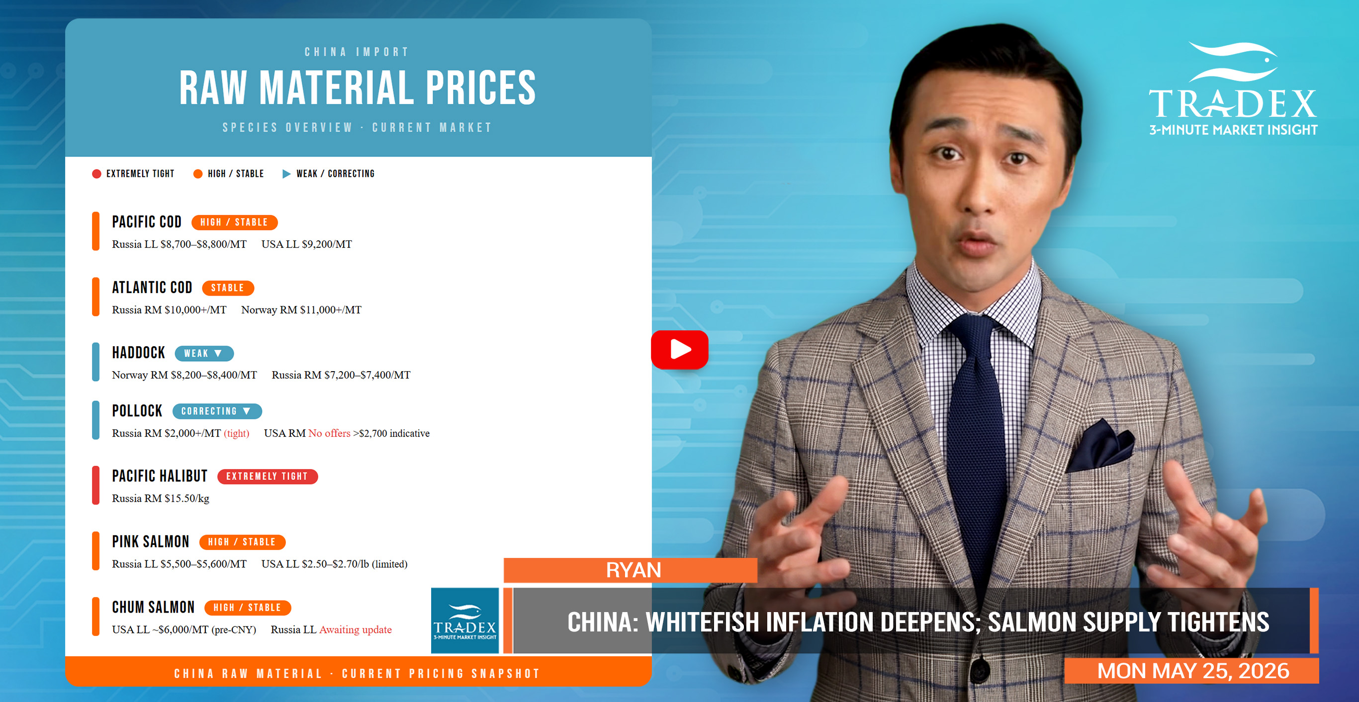 China Update