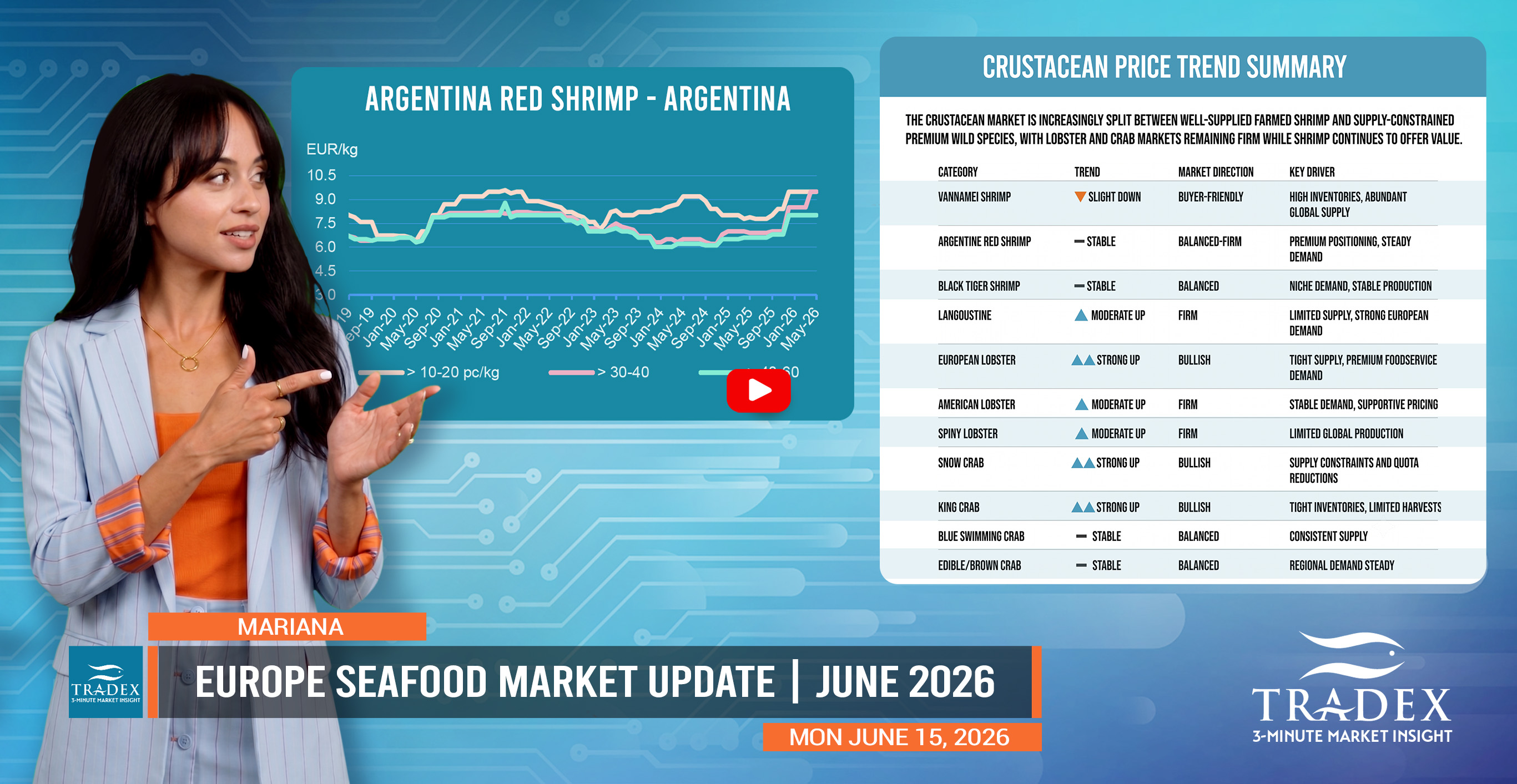 Europe Seafood Market Update | June 2026