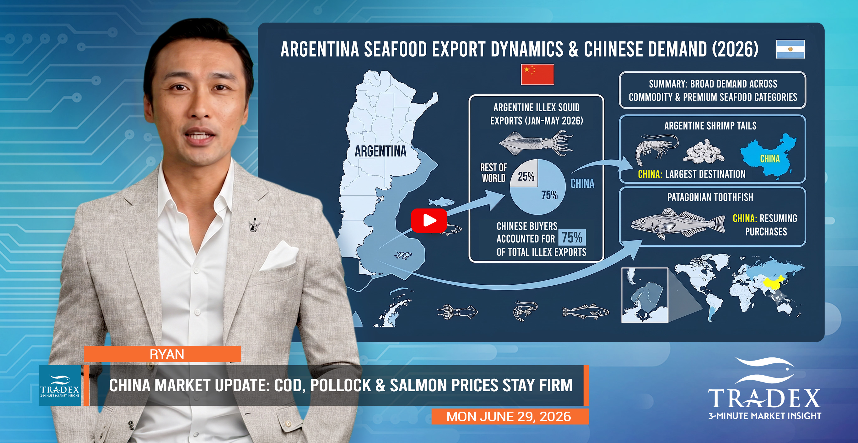 CHINA UPDATE