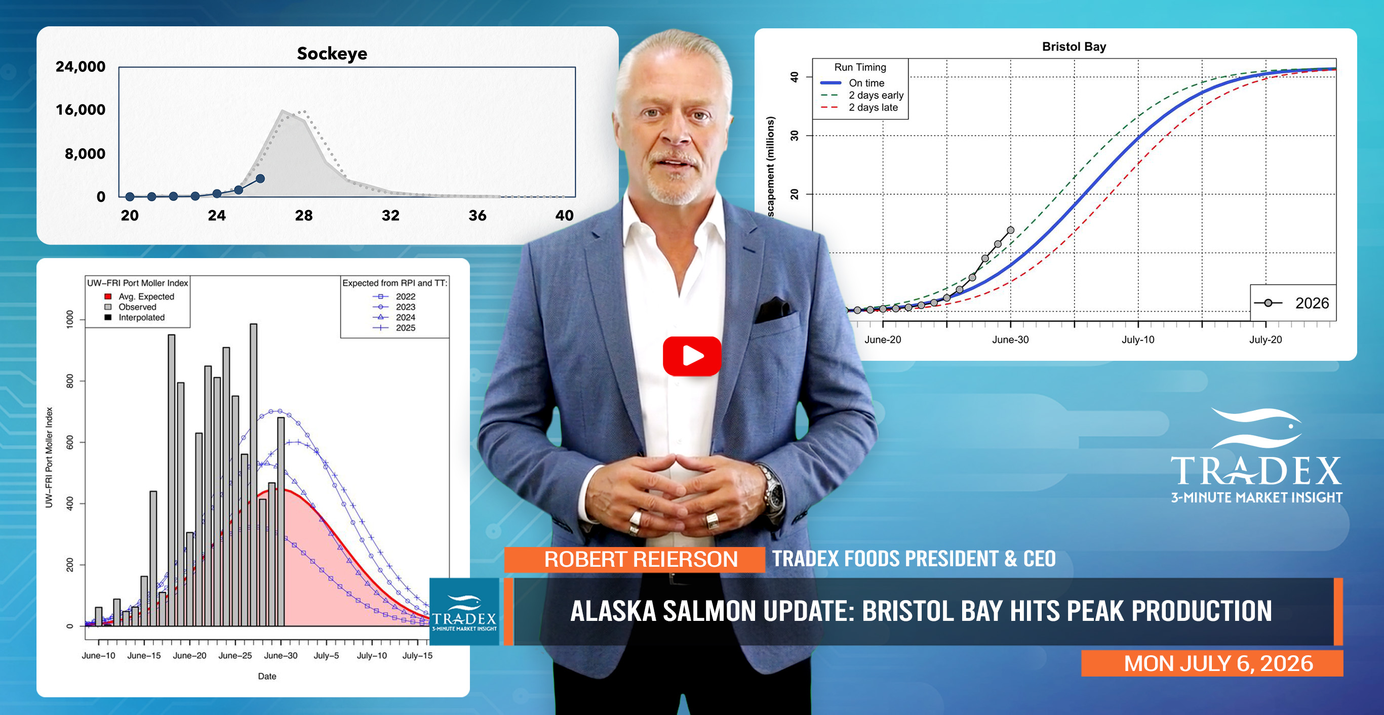ALASKA SALMON SEASON UPDATE