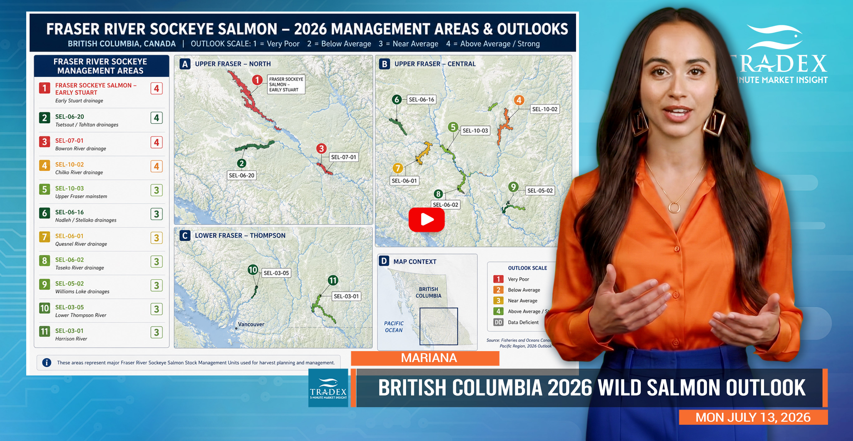 BC SALMON UPDATE