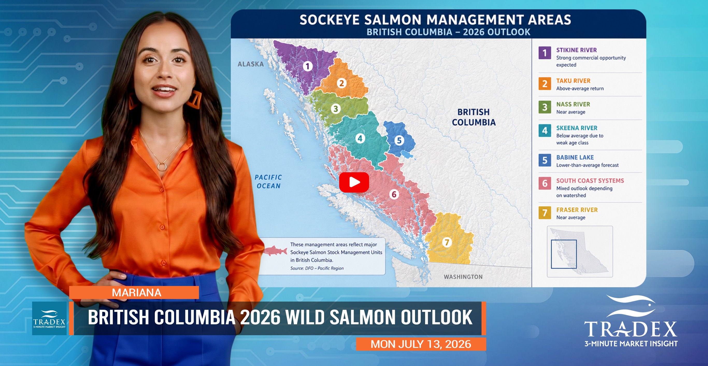 BC SALMON UPDATE