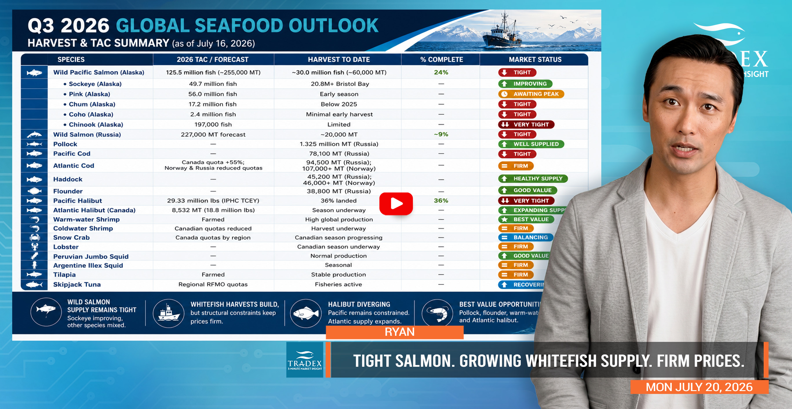 Q3 2026 Global Seafood Outlook Q3 2026 Global Seafood Outlook