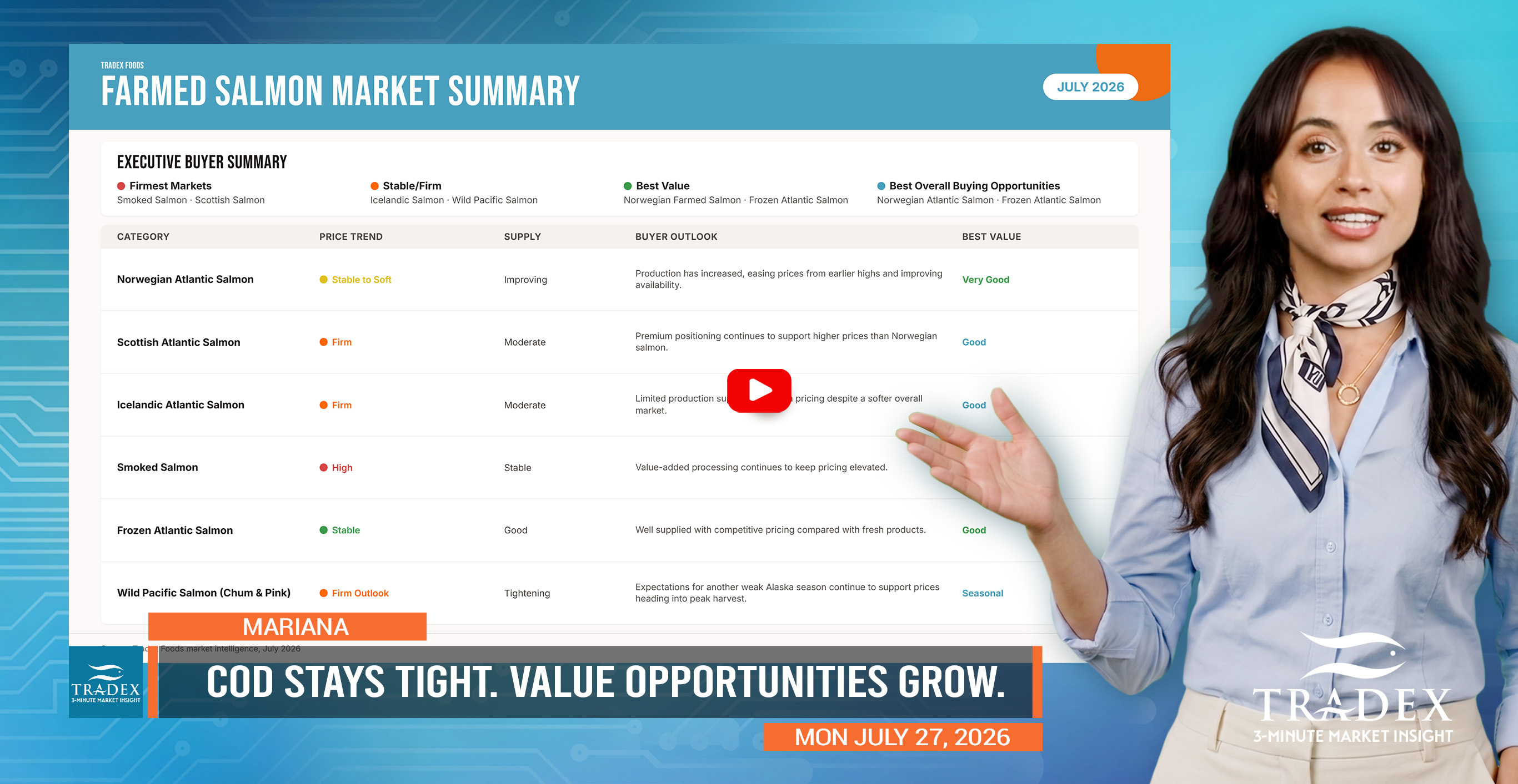 EUROPE SEAFOOD MARKET UPDATE - JULY 20206