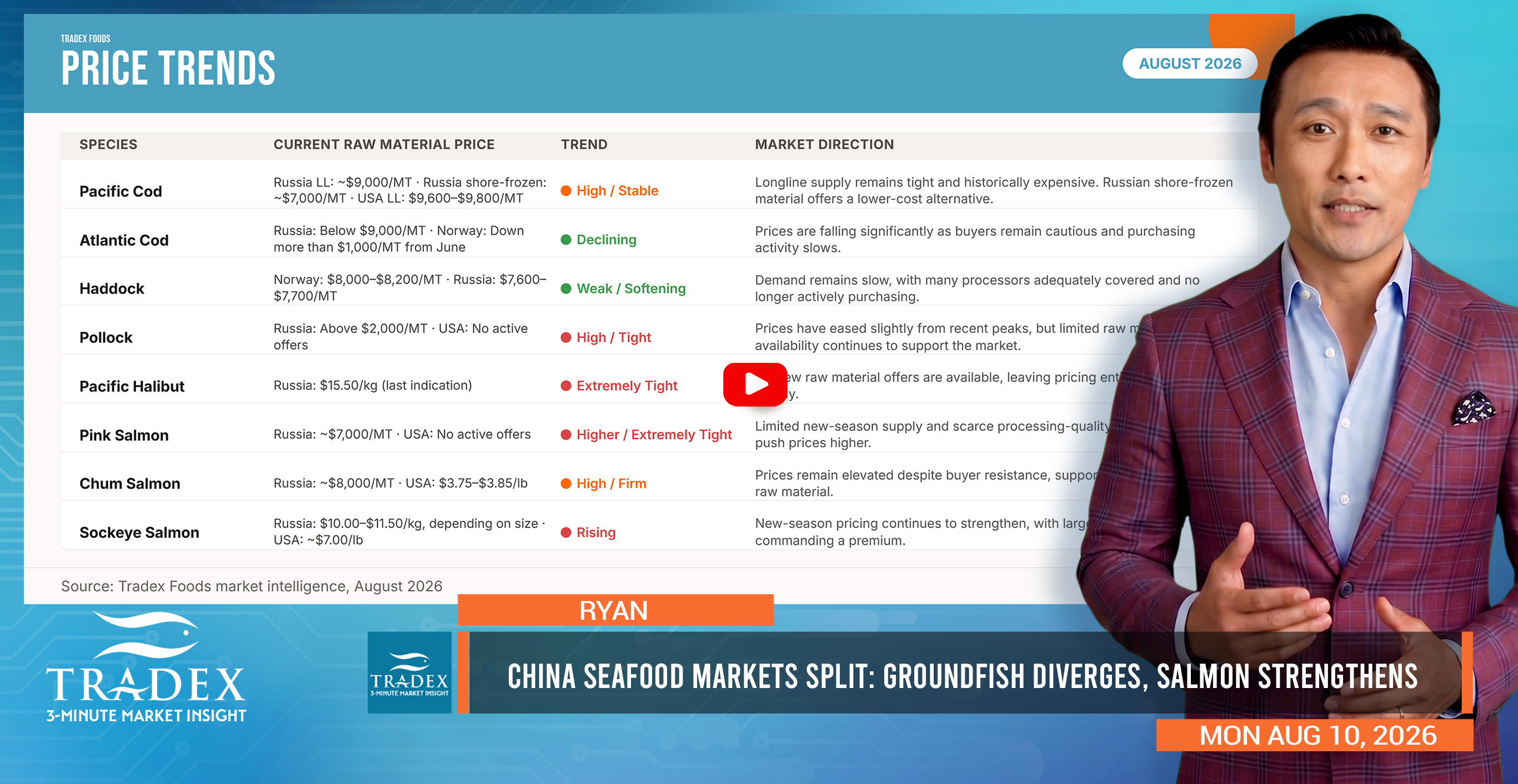 CHINA SEAFOOD MARKET UPDATE