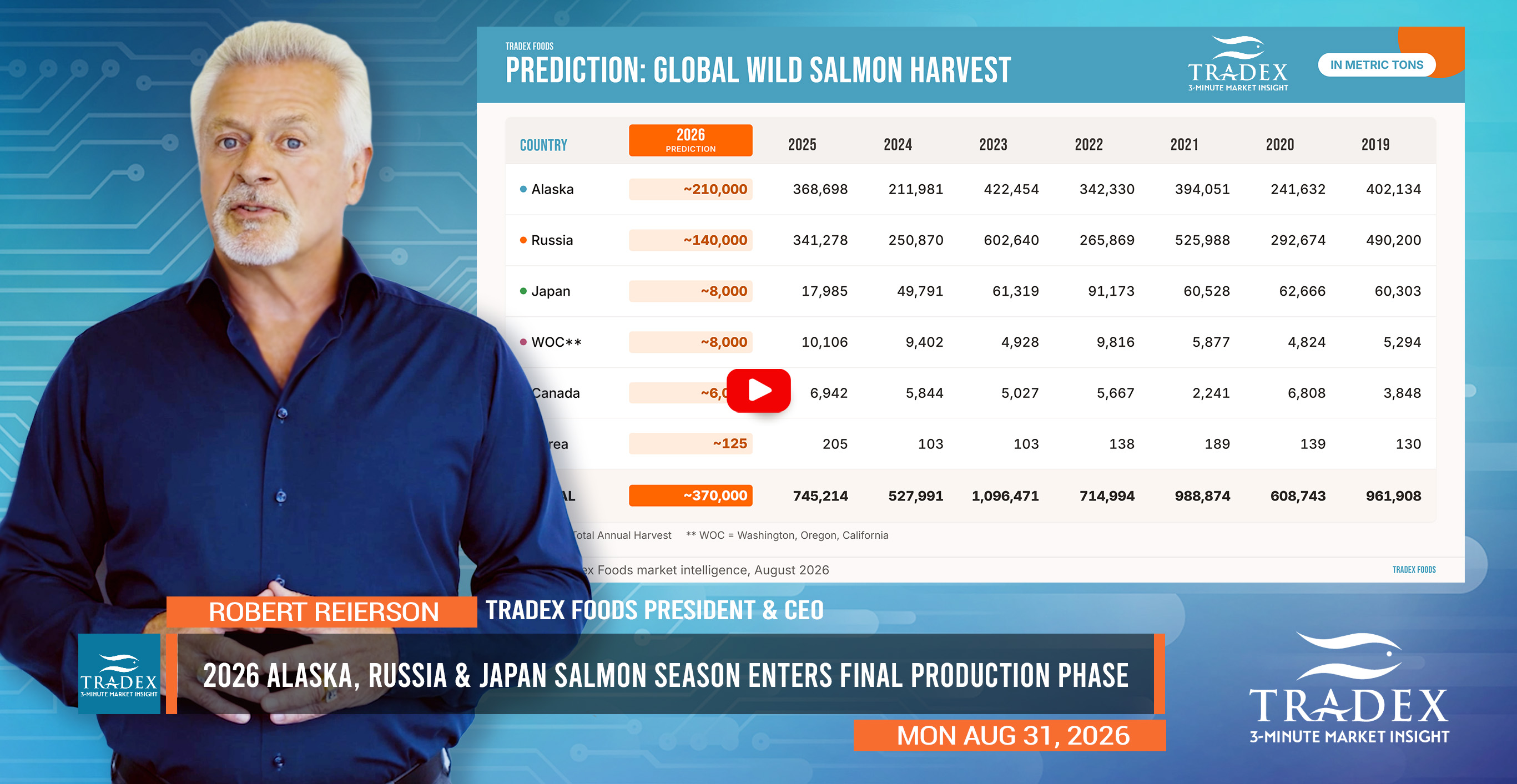 WILD SALMON: FINAL WEEKS, TIGHTER SUPPLY WILD SALMON: FINAL WEEKS, TIGHTER SUPPLY