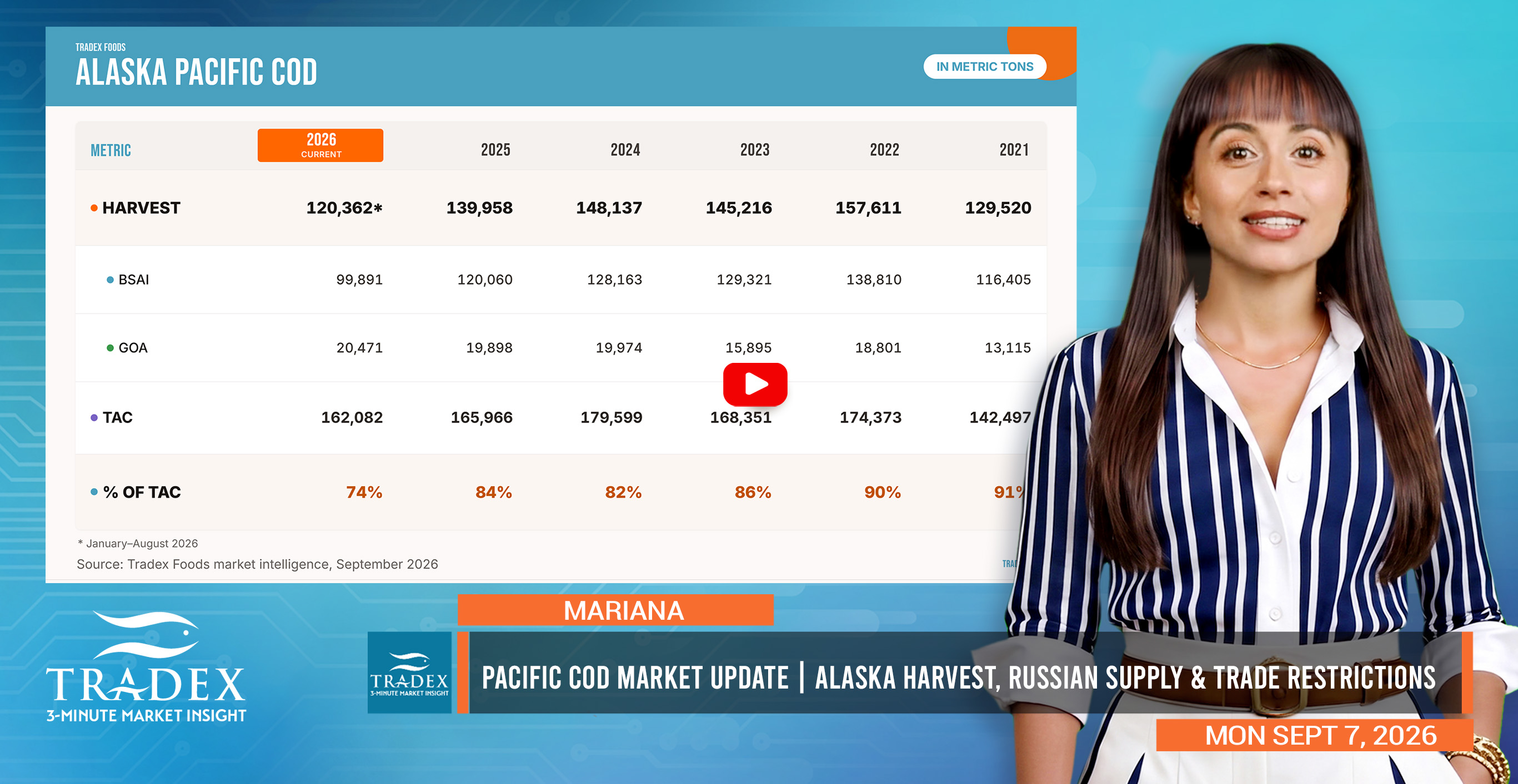 PACIFIC COD MARKET