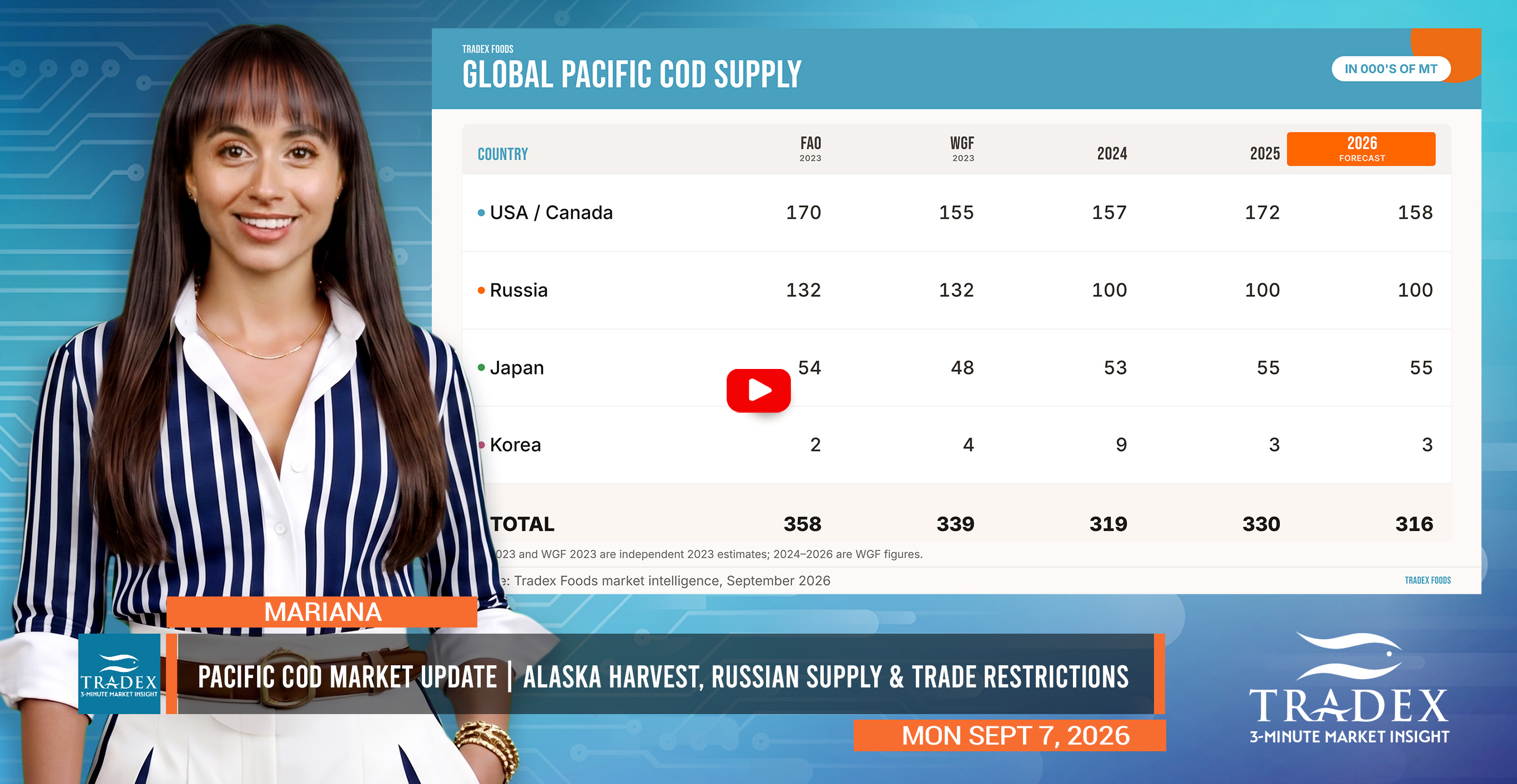 PACIFIC COD MARKET