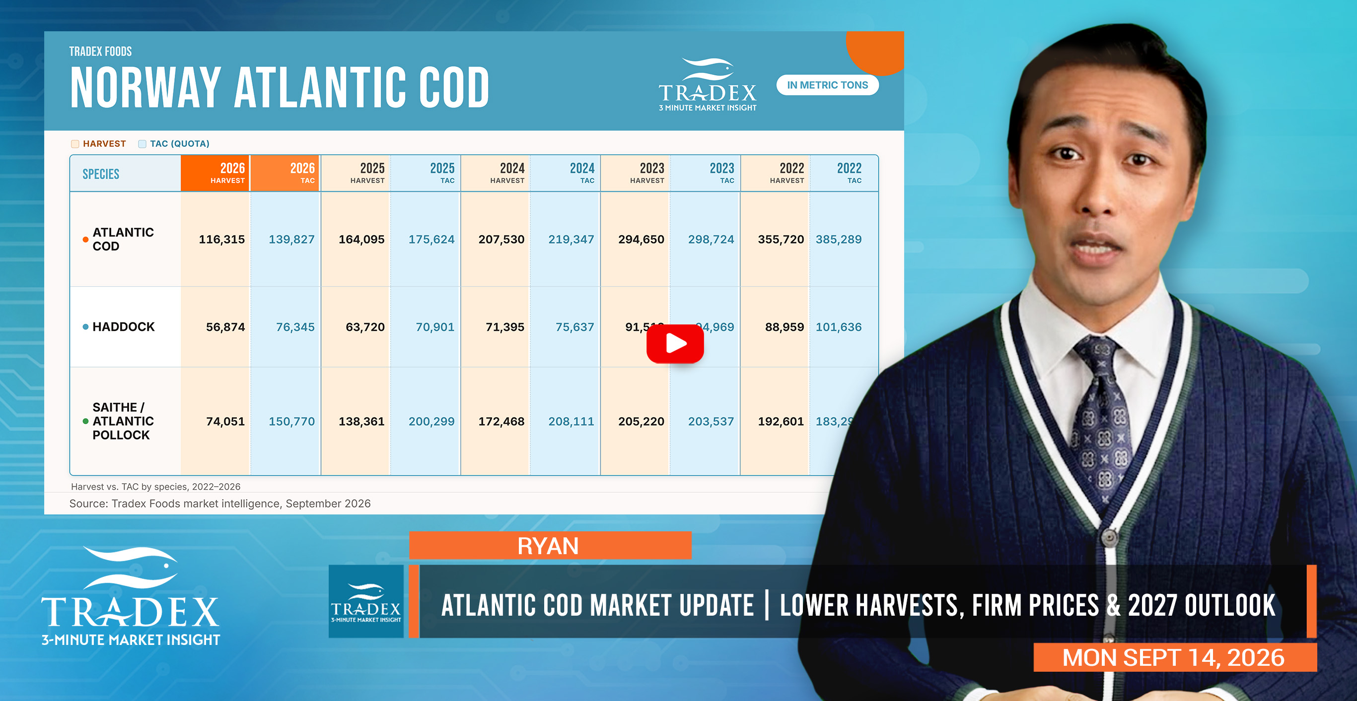 ATLANTIC COD MARKET