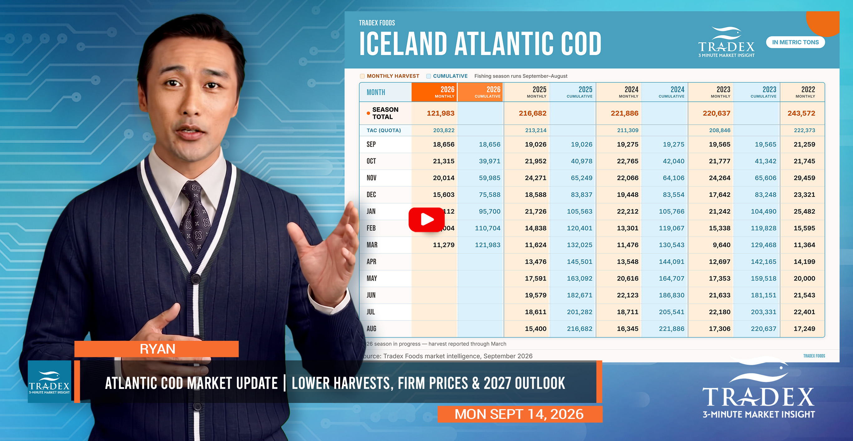 ATLANTIC COD MARKET ATLANTIC COD MARKET