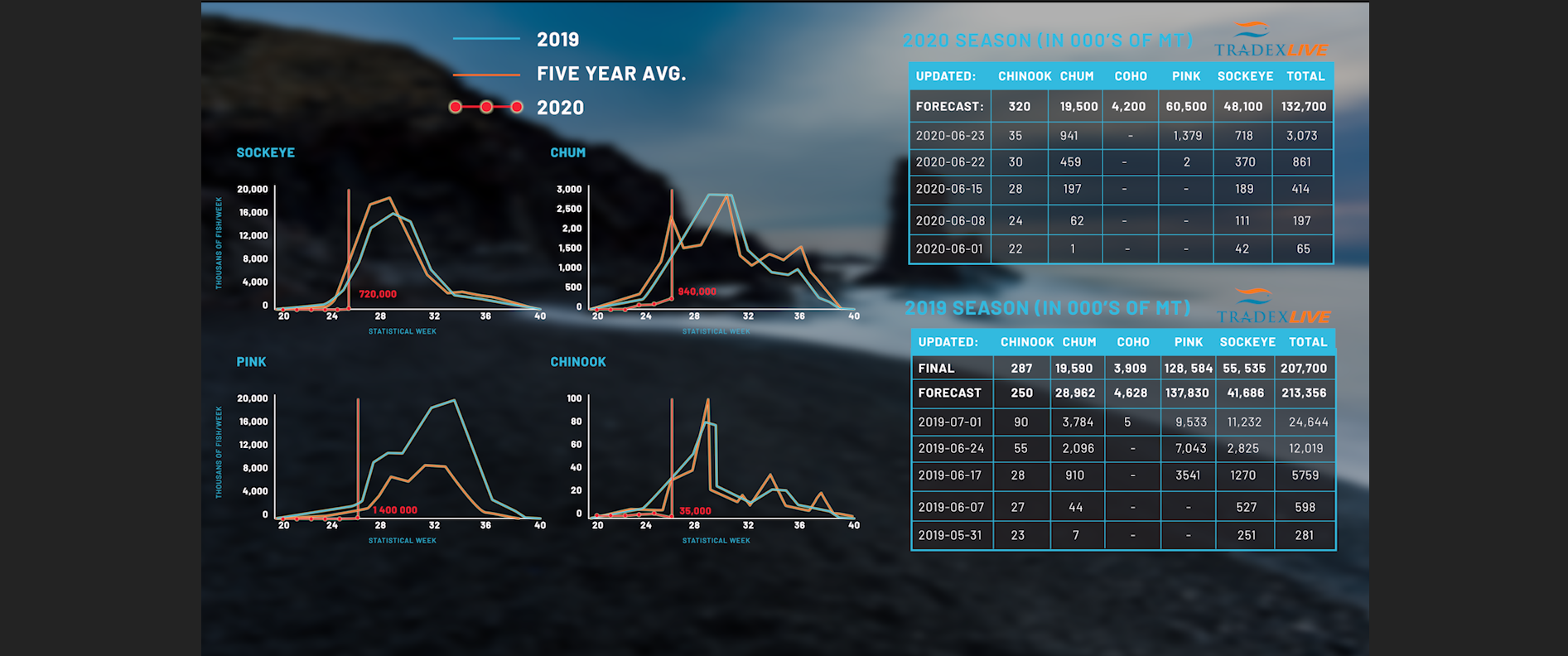 Salmon Numbers