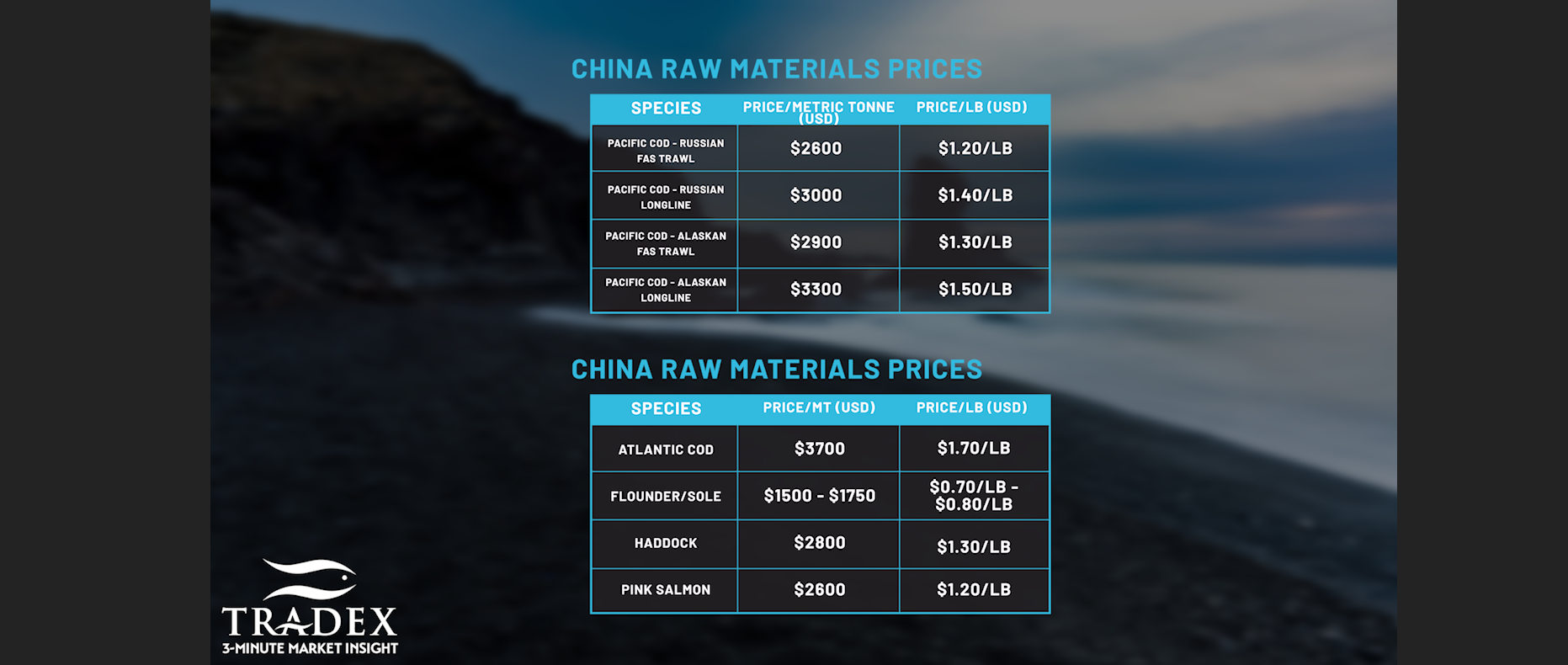 Chinese Raw Material Prices