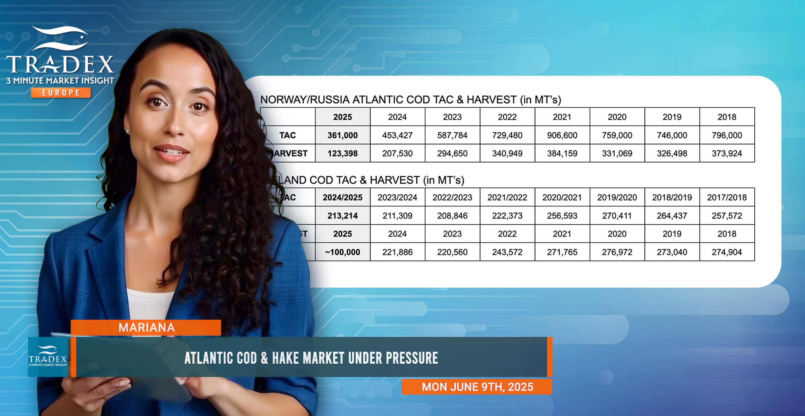 Atlantic Cod & Hake Market