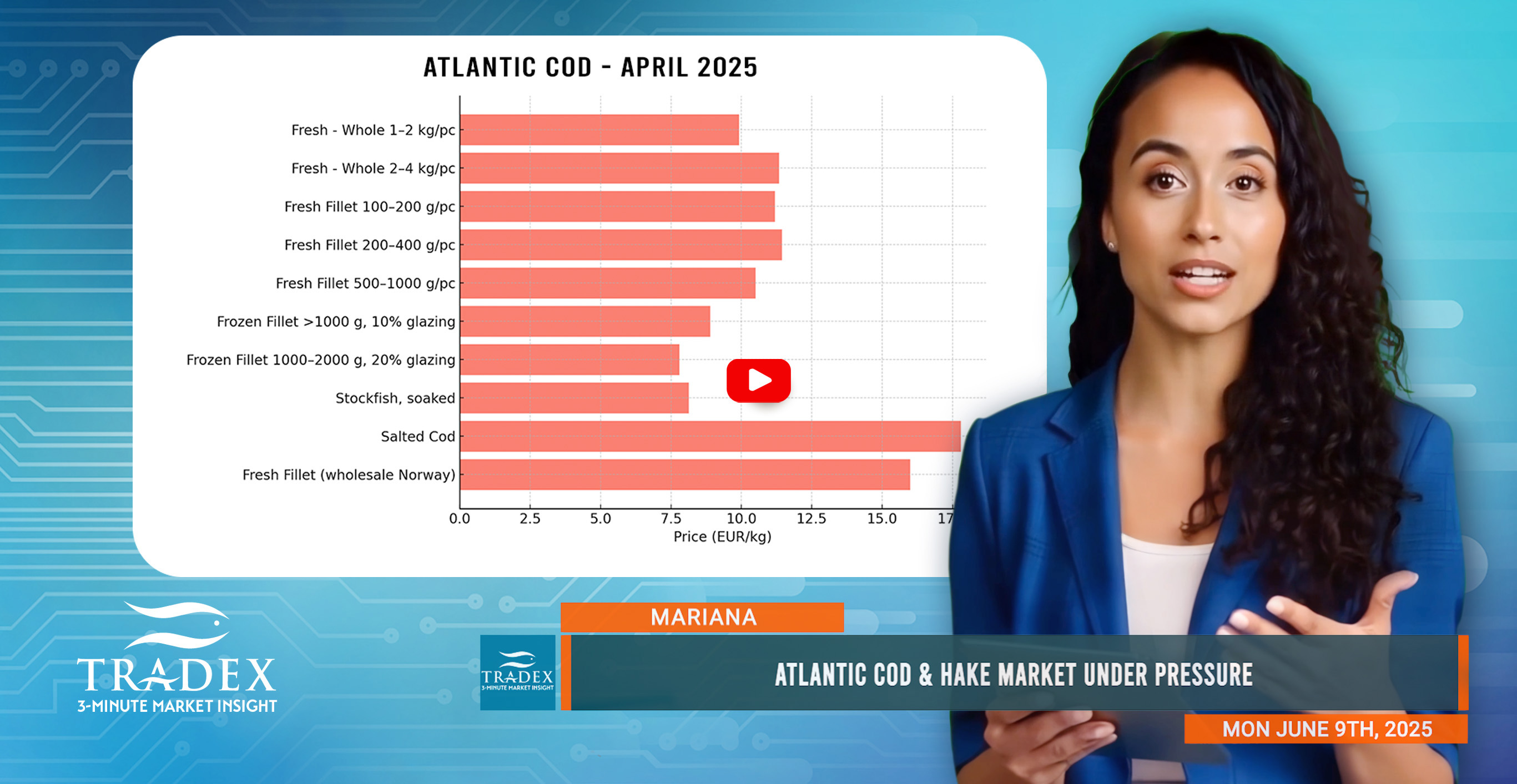 Atlantic Cod & Hake Market