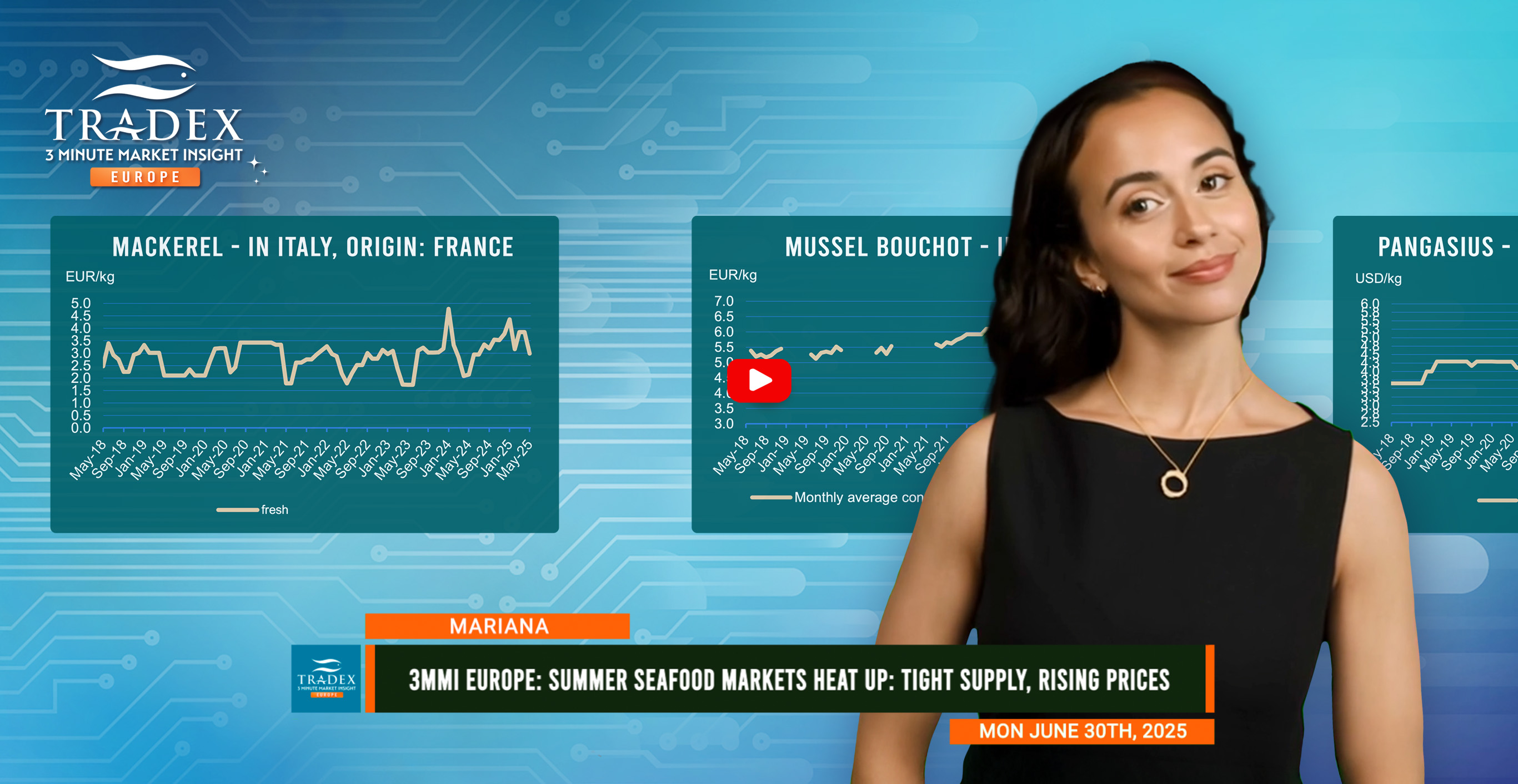 3MMI EUROPE: Summer Markets Outlook