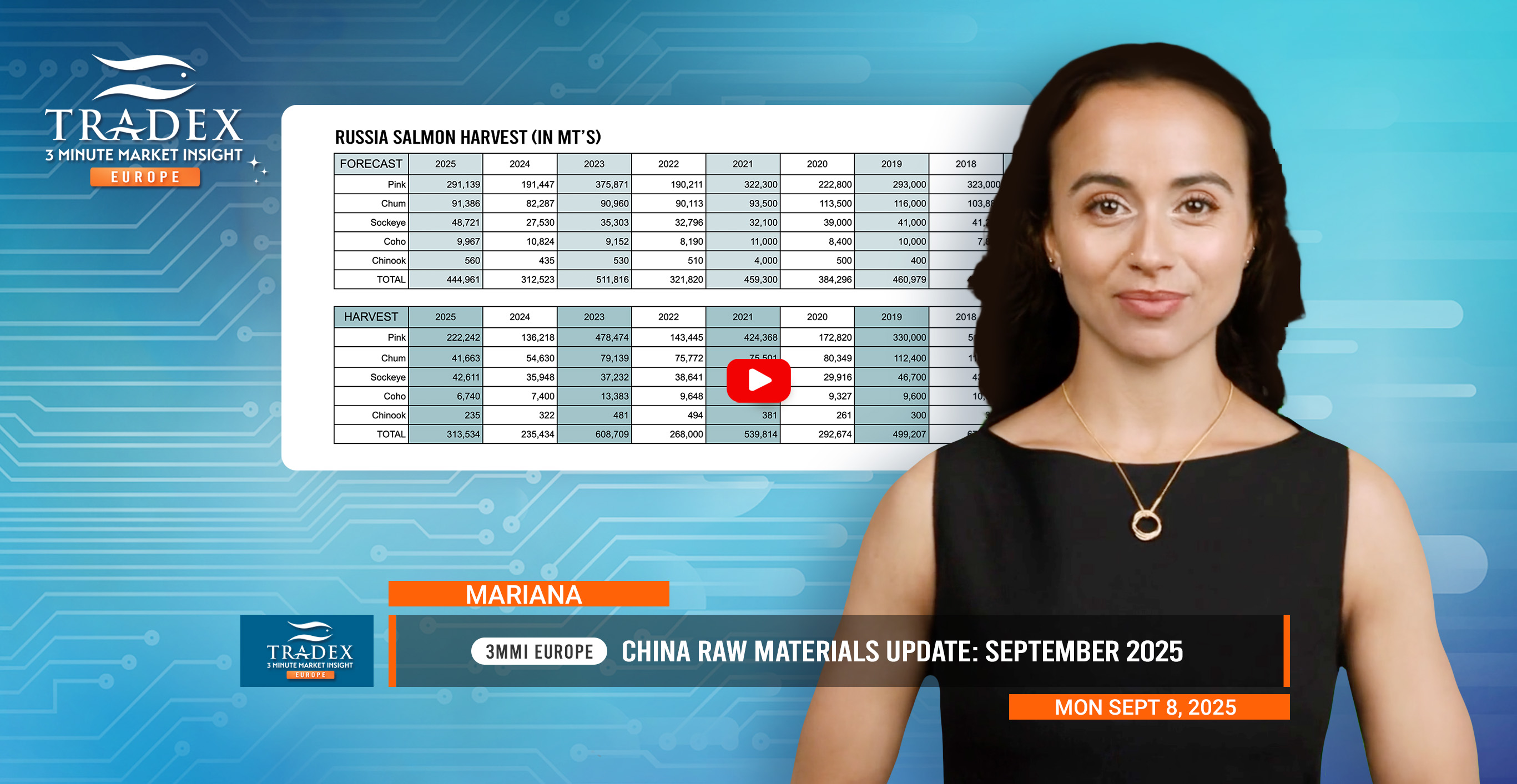 China Raw Materials: SEPT 2025