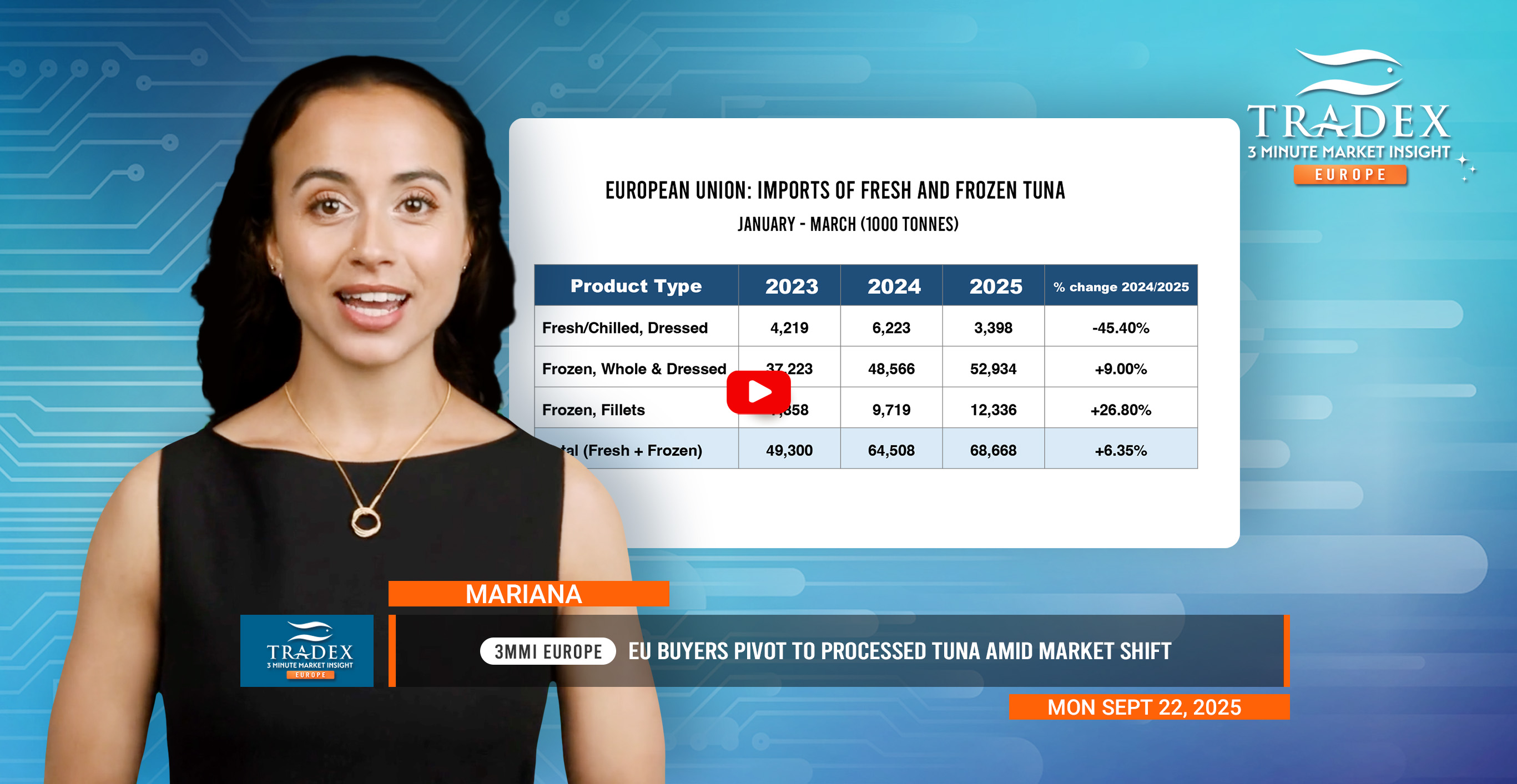 Europe Tuna Market Update