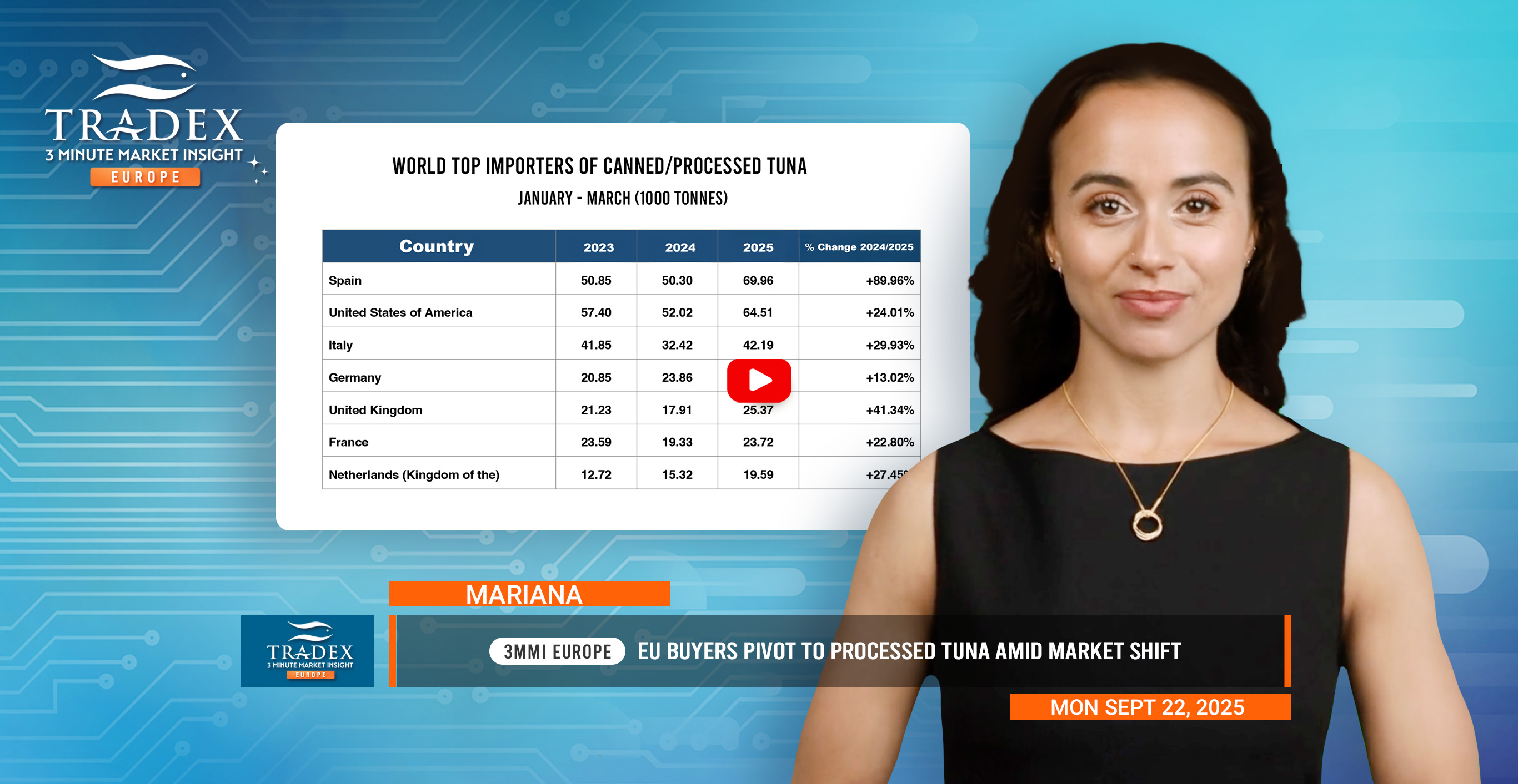 Europe Tuna Market Update