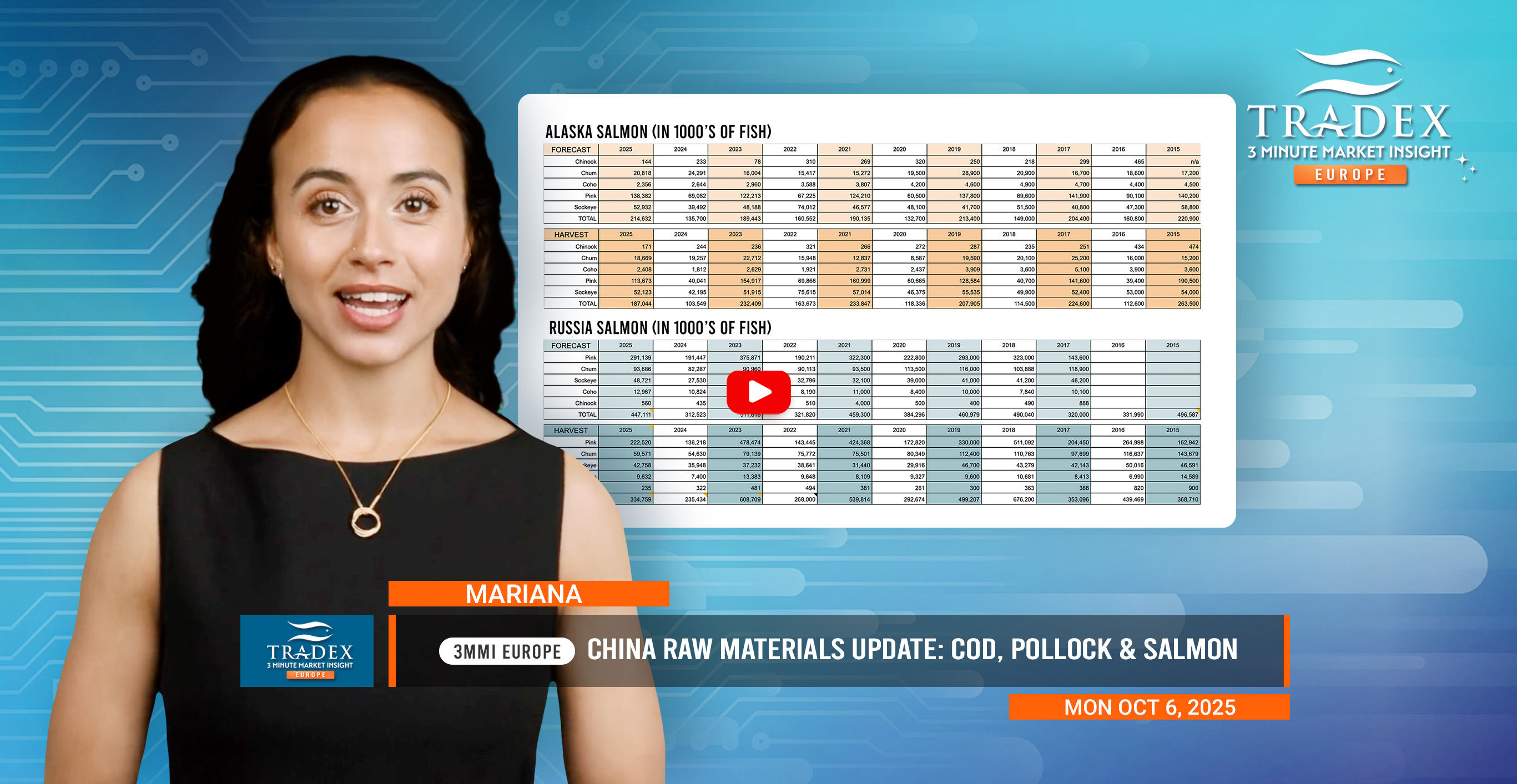 China Raw Materials Update