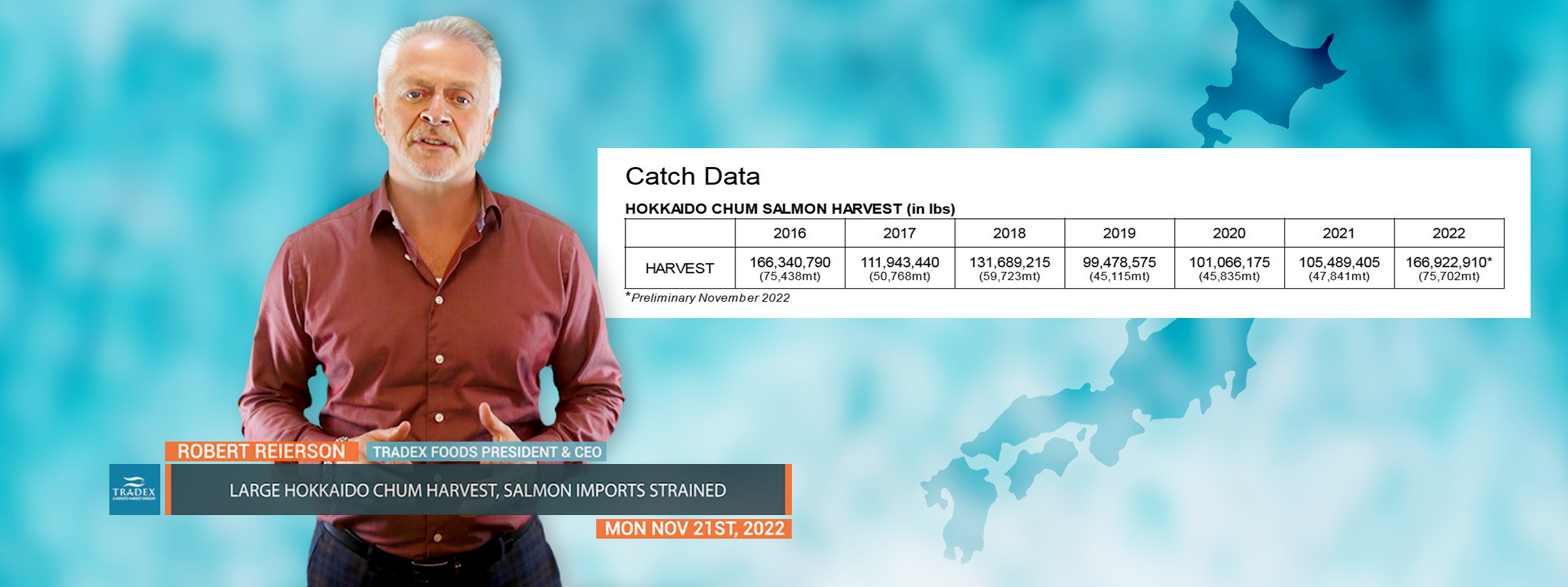 Hokkaido Chum Salmon Largest Hokkaido Salmon Harvest Since 2016 - BUT Japan Still Needs More Salmon