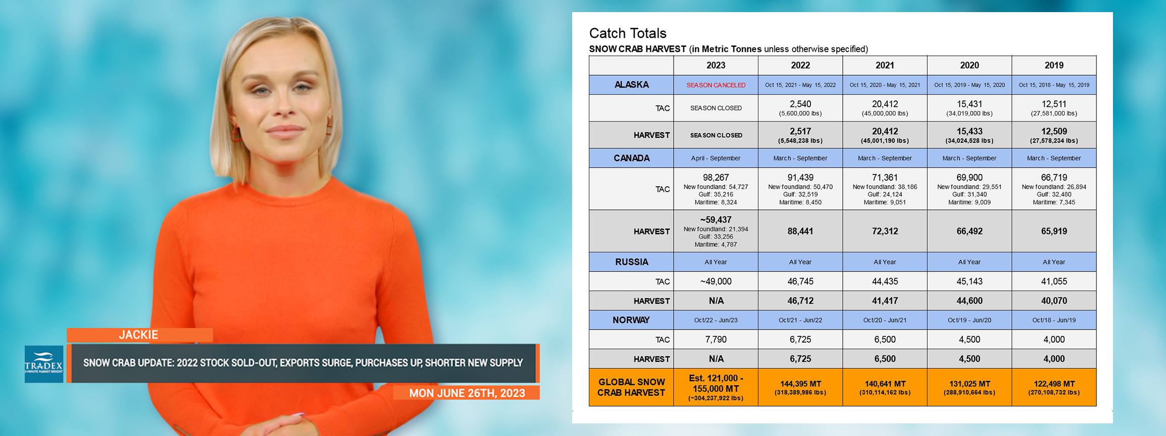 2023 SNOW CRAB CATCH DATA