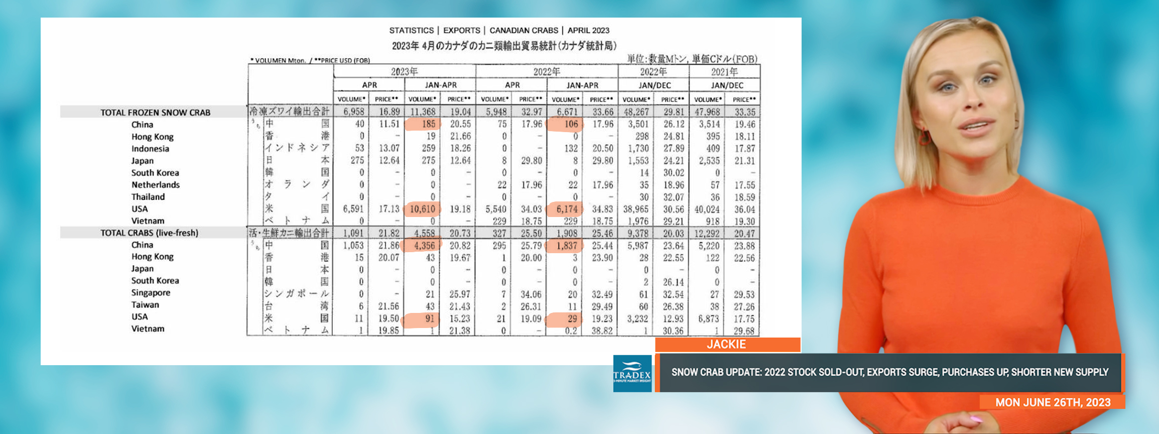 2023 SNOW CRAB UPDATE