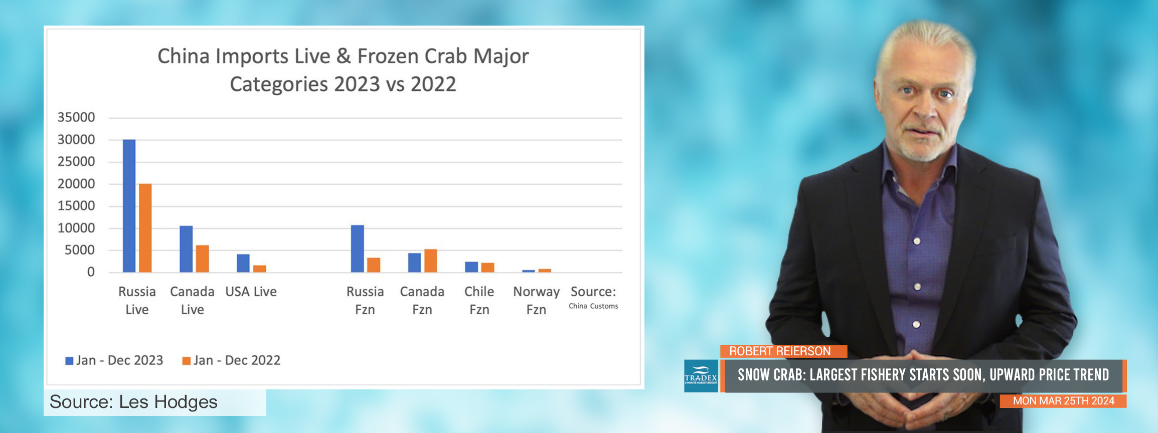 Snow Crab Update
