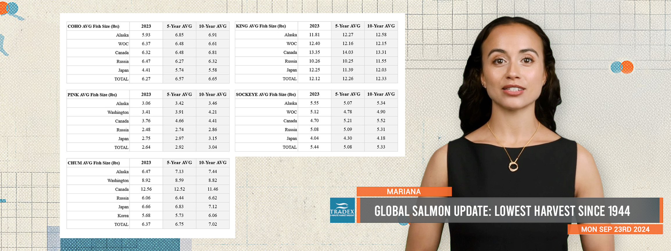 Global Wild Salmon Update Global Wild Salmon Update