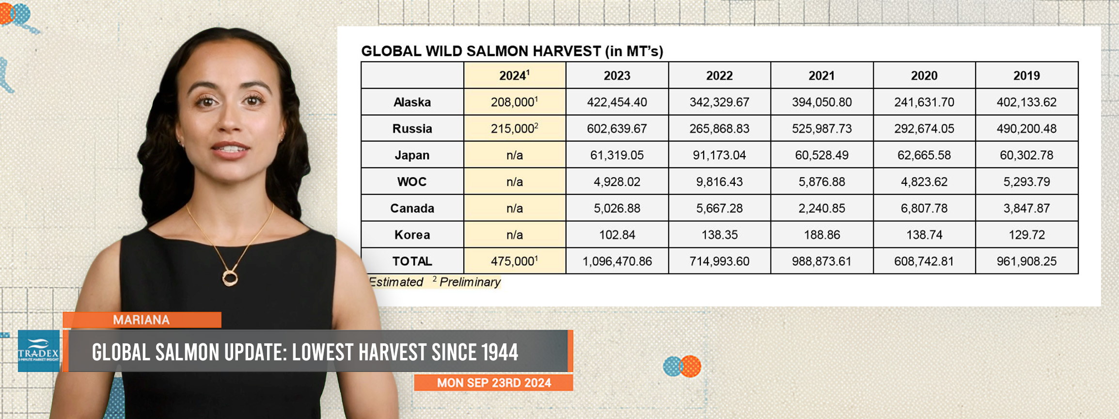 Global Wild Salmon Update Global Wild Salmon Update