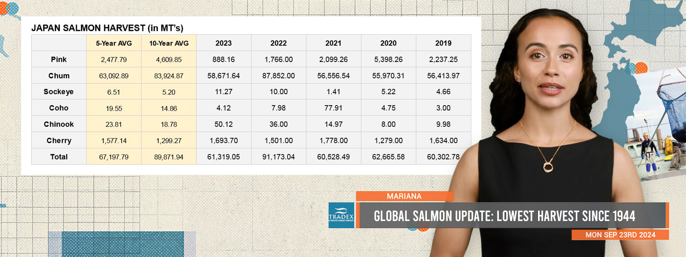Global Wild Salmon Update Global Wild Salmon Update