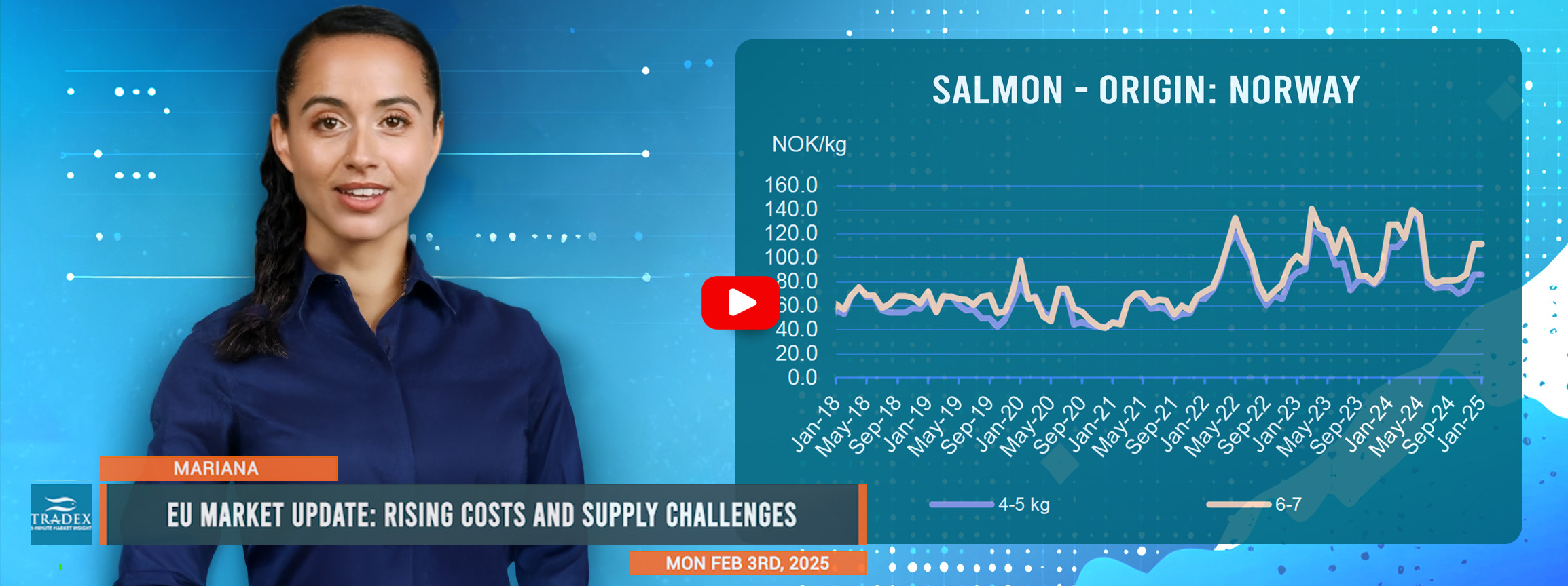 EU Market Update EU Market Update